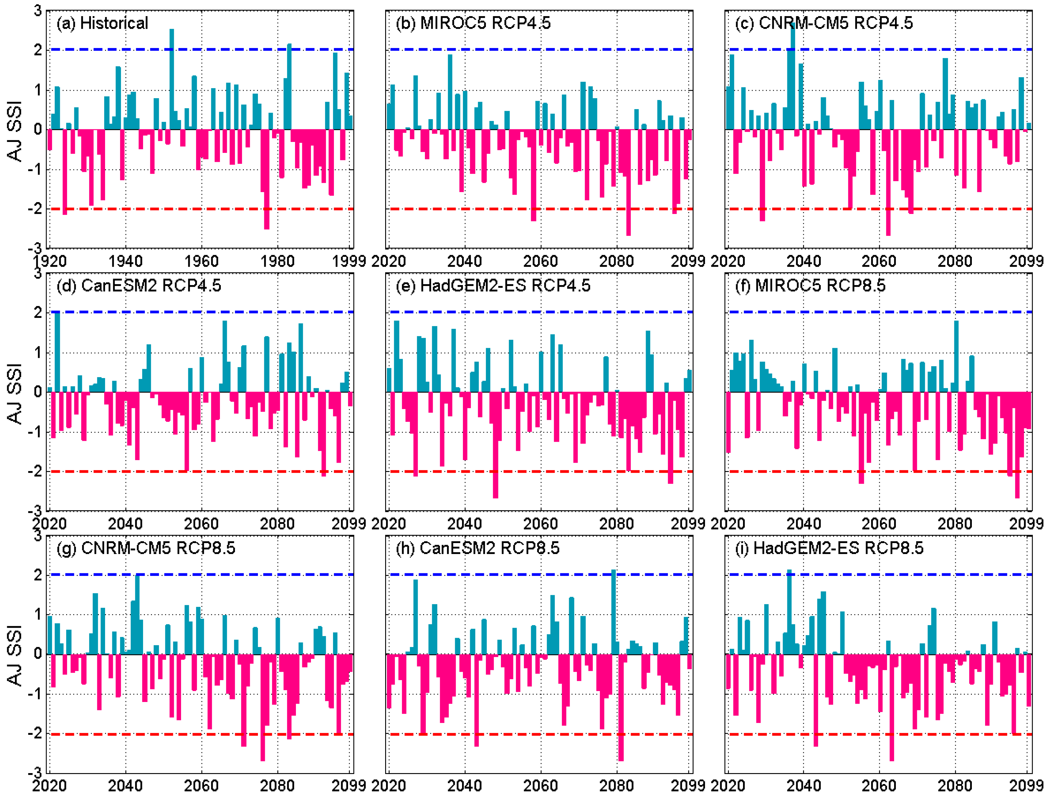 Climate 09 00026 g006