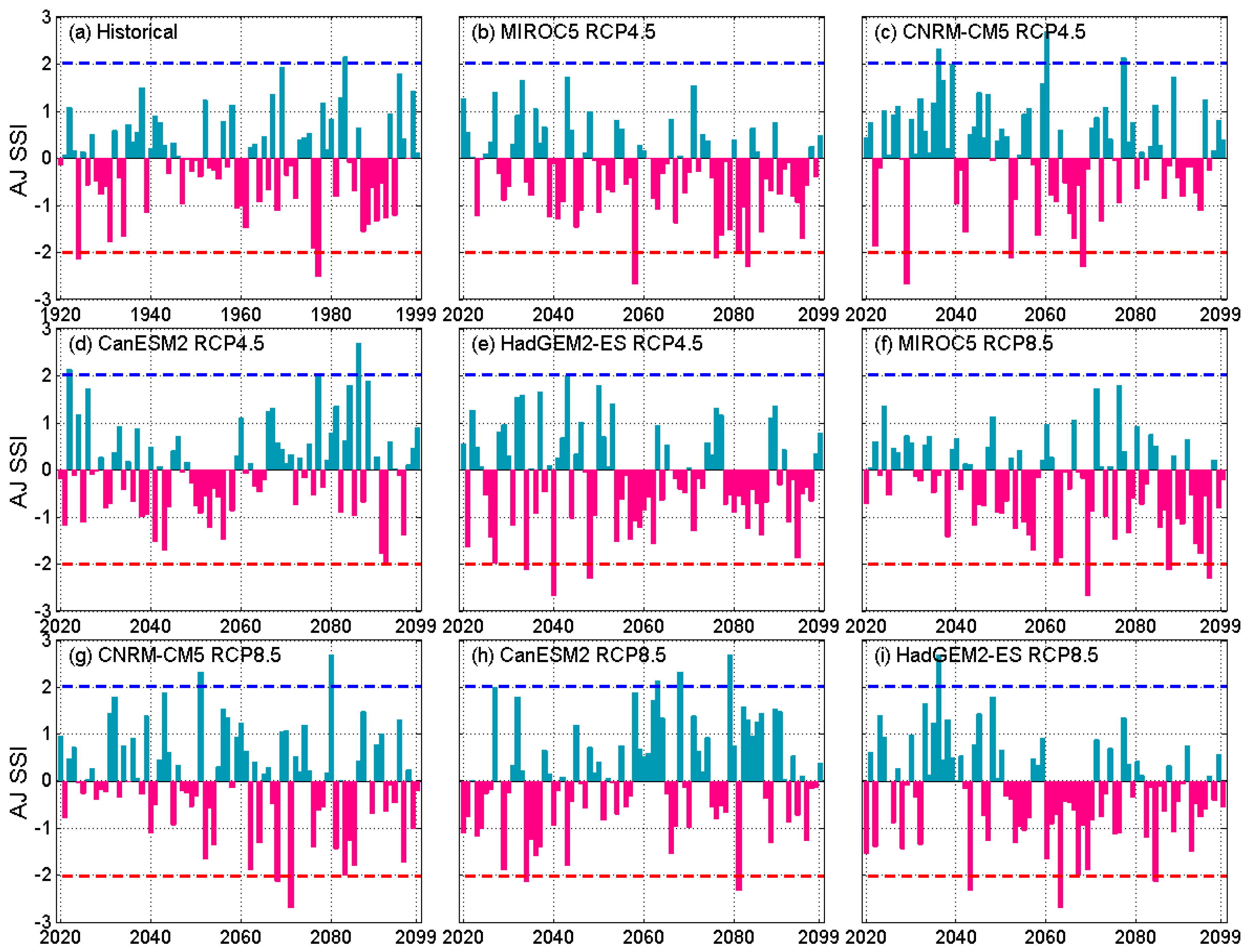 Climate 09 00026 g007