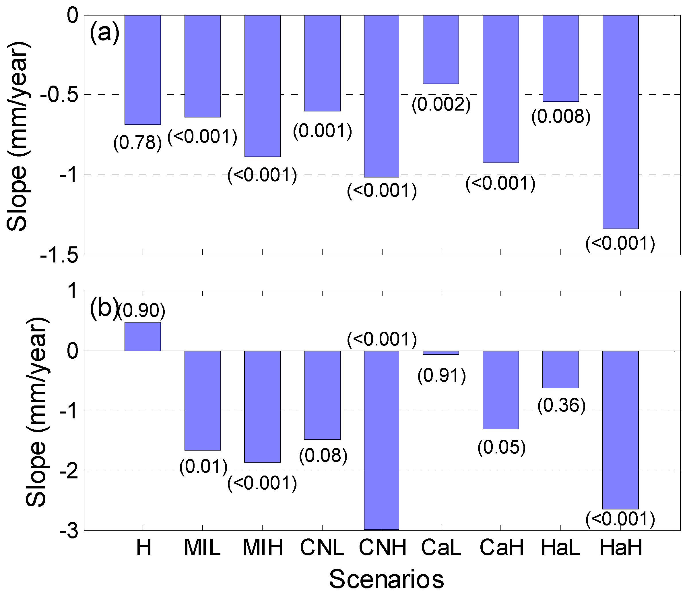 Climate 09 00026 g008