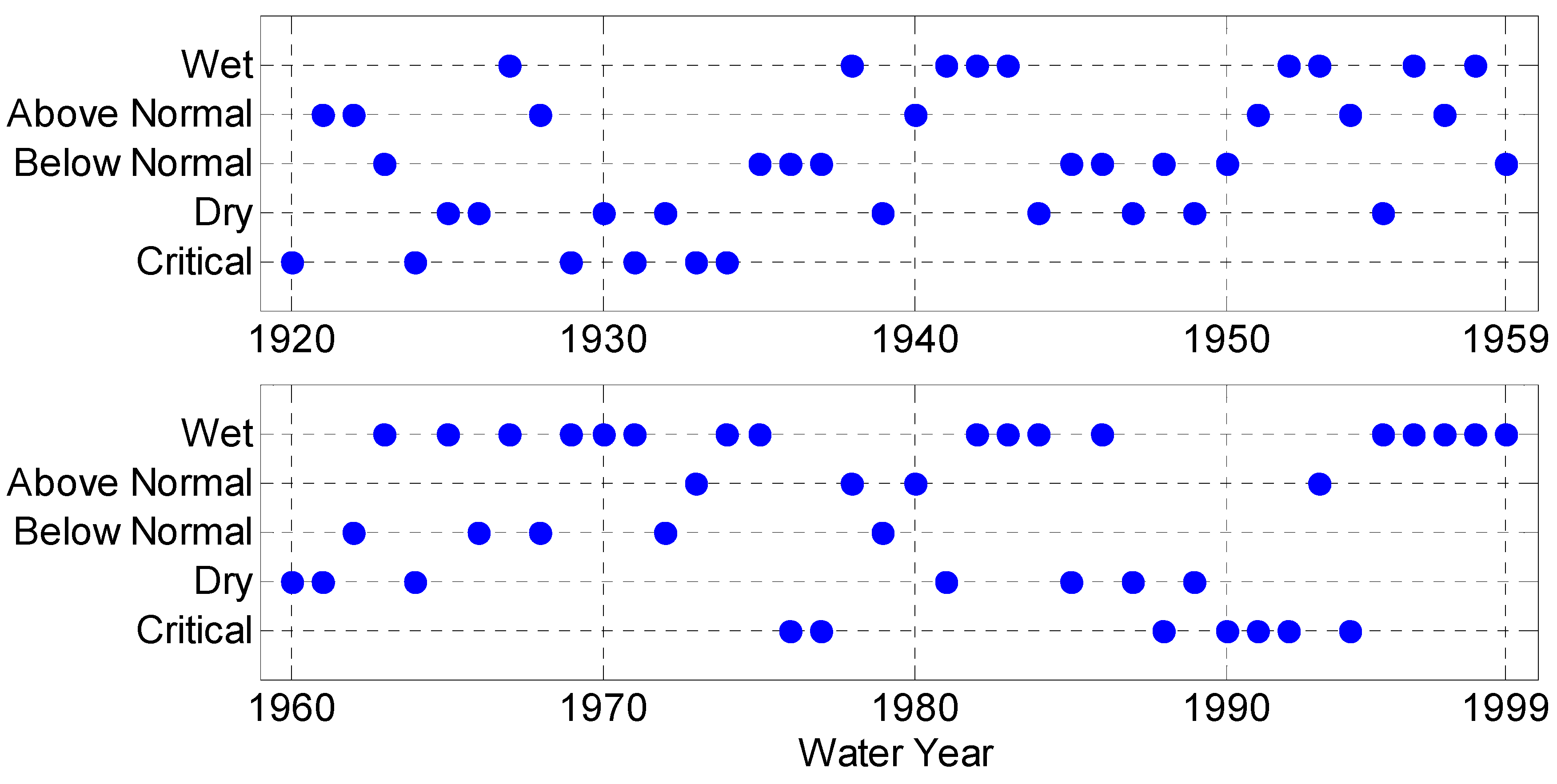 Climate 09 00026 g0a1