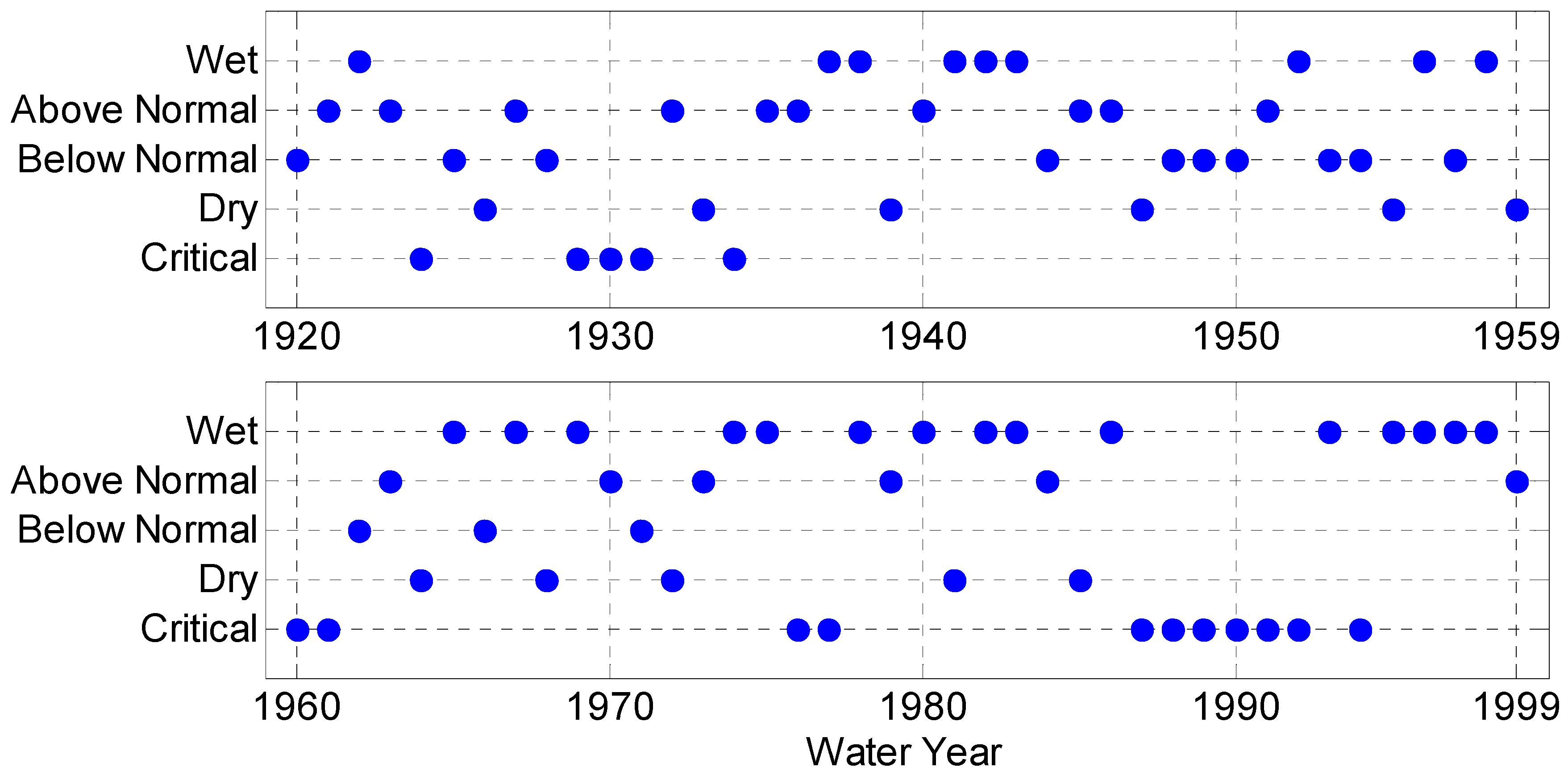 Climate 09 00026 g0a2