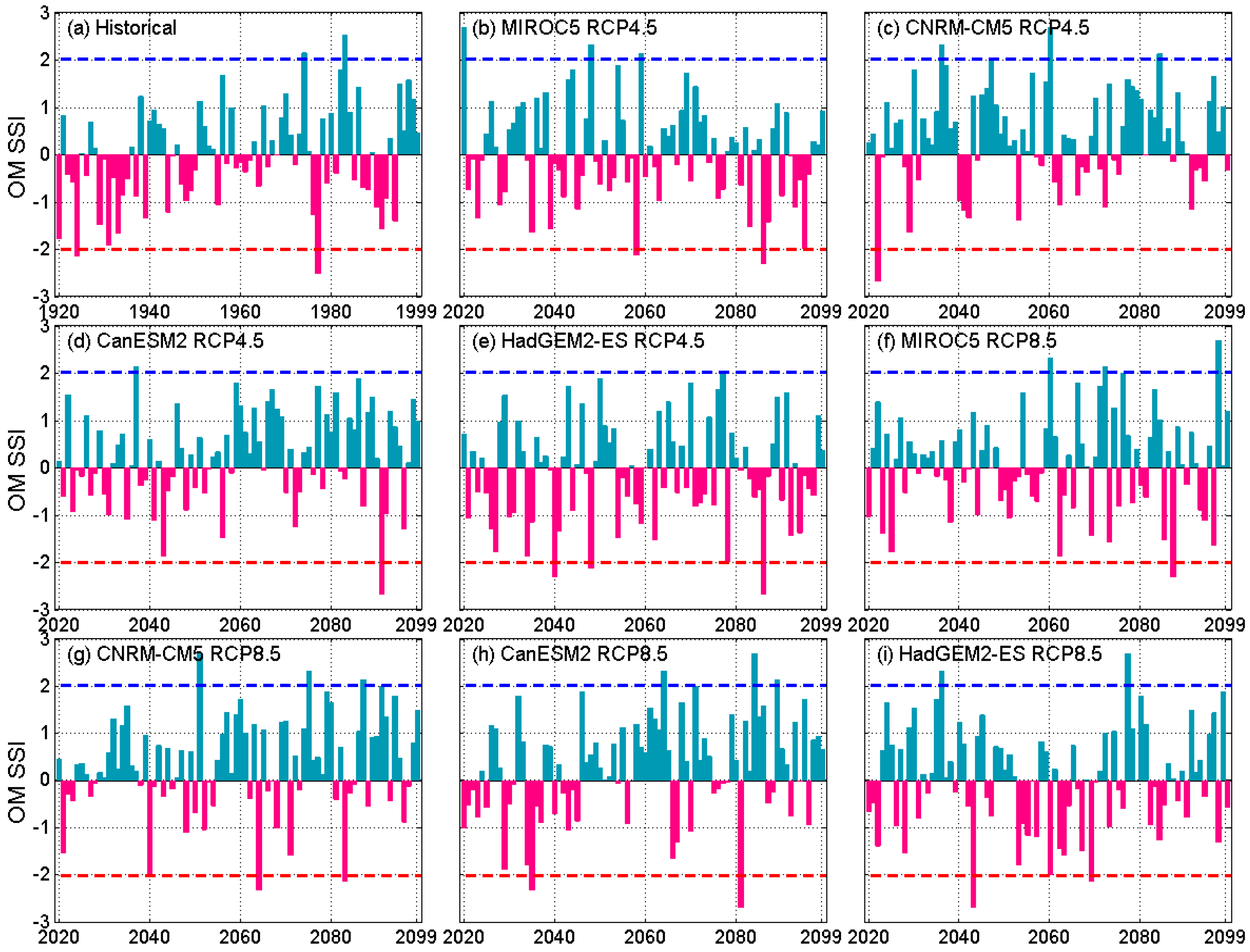 Climate 09 00026 g0a3