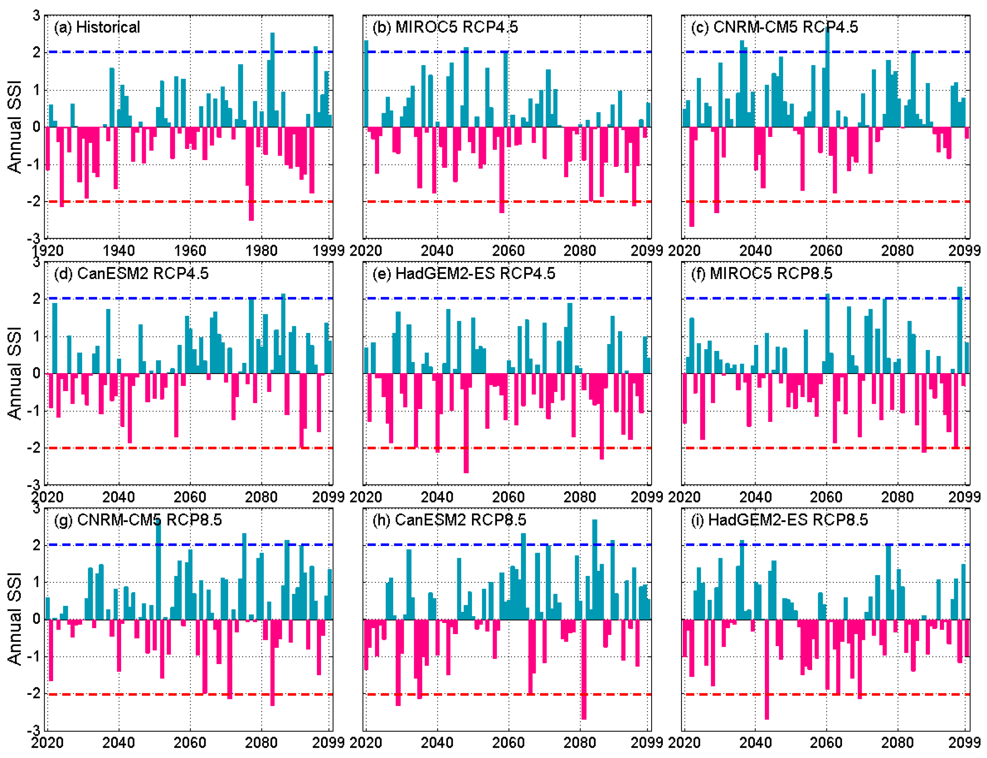 Climate 09 00026 g0a4