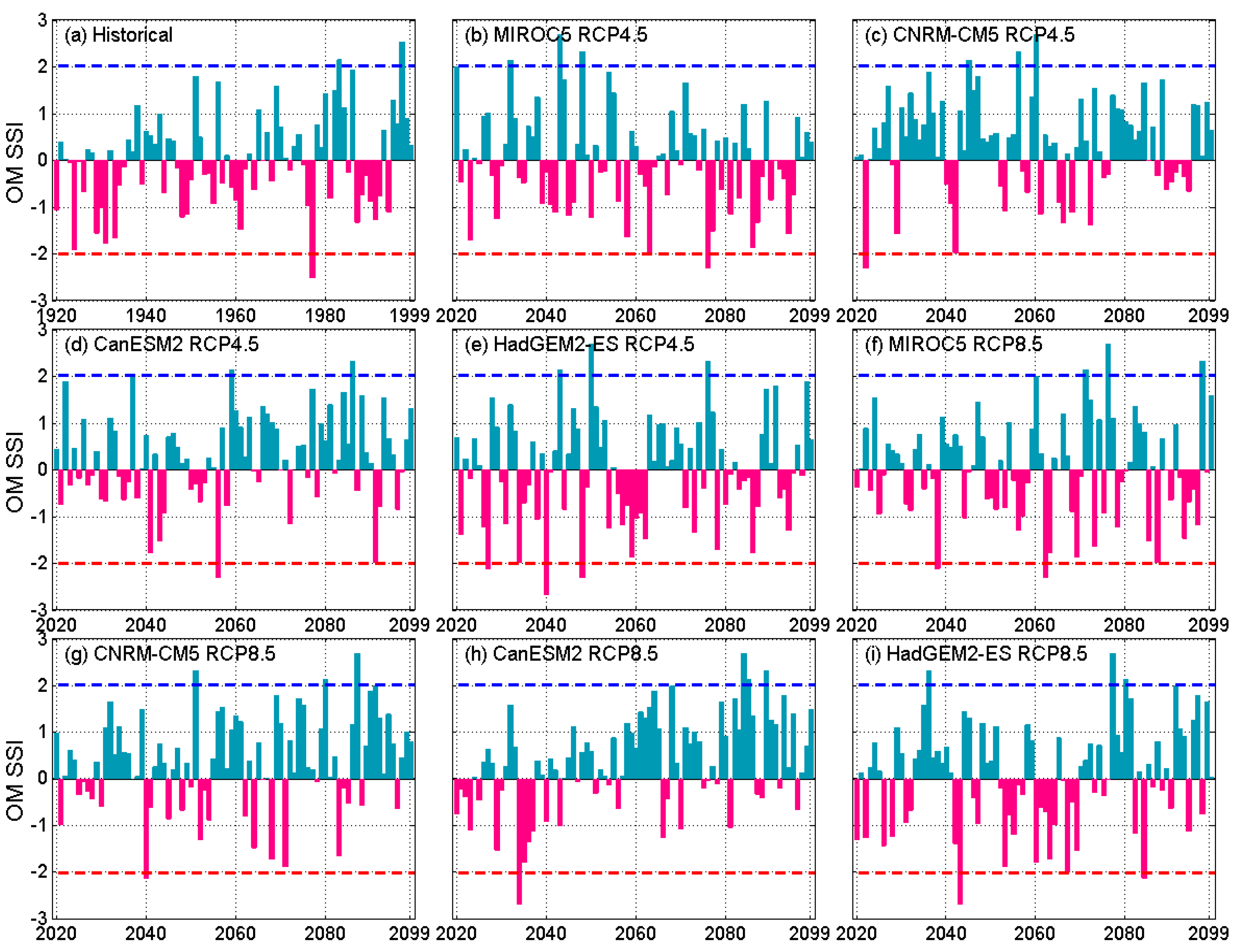 Climate 09 00026 g0a5