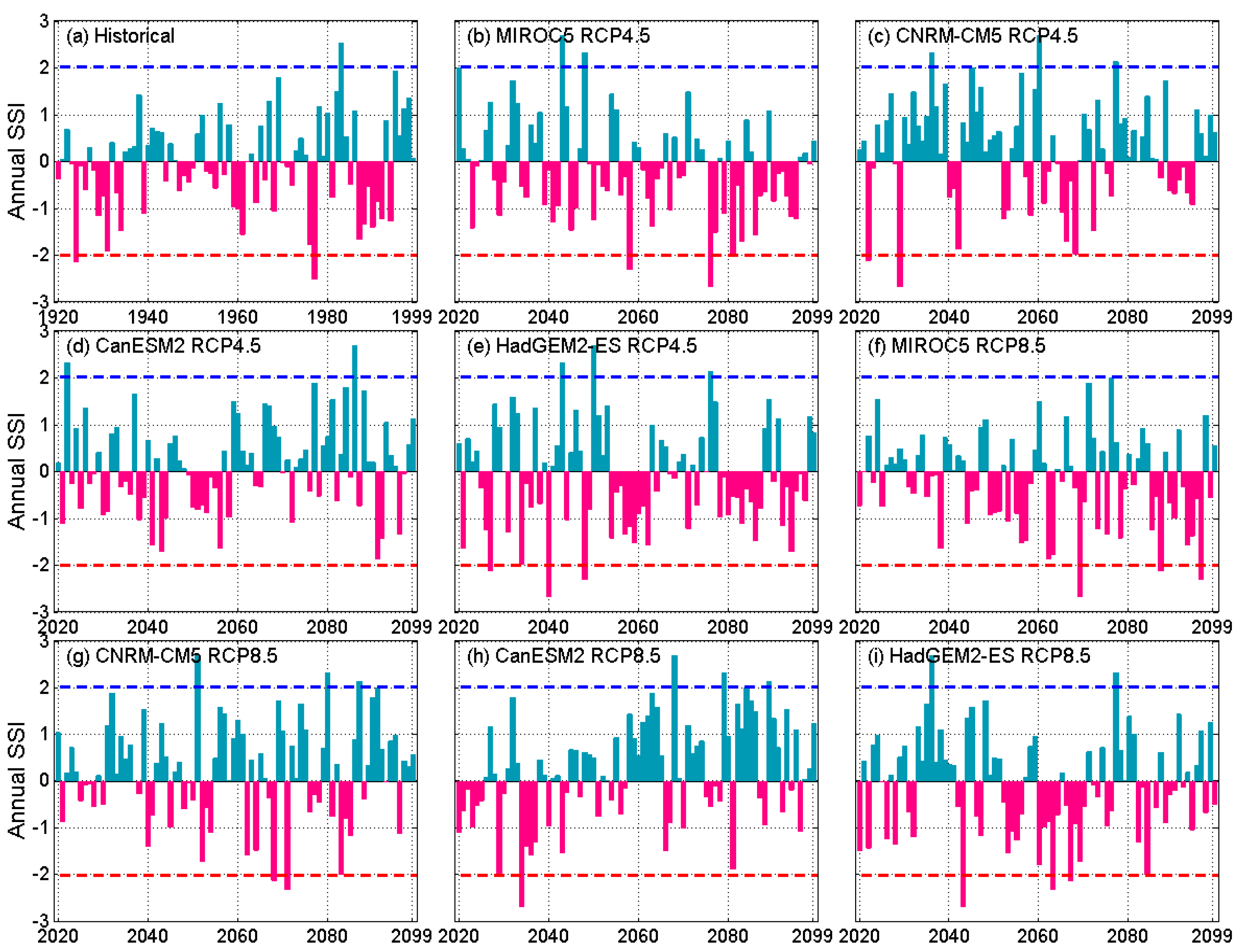 Climate 09 00026 g0a6