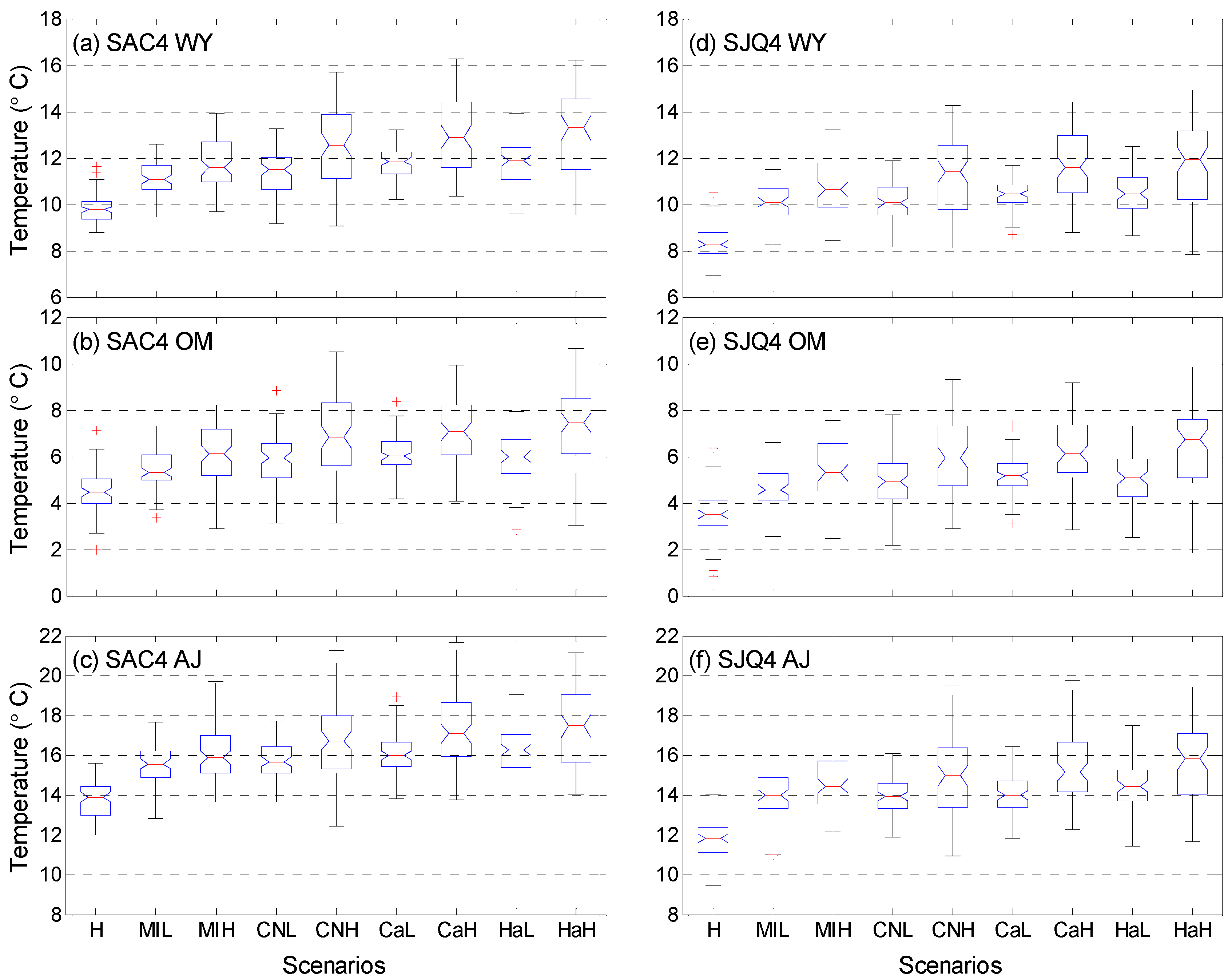 Climate 09 00026 g0a8