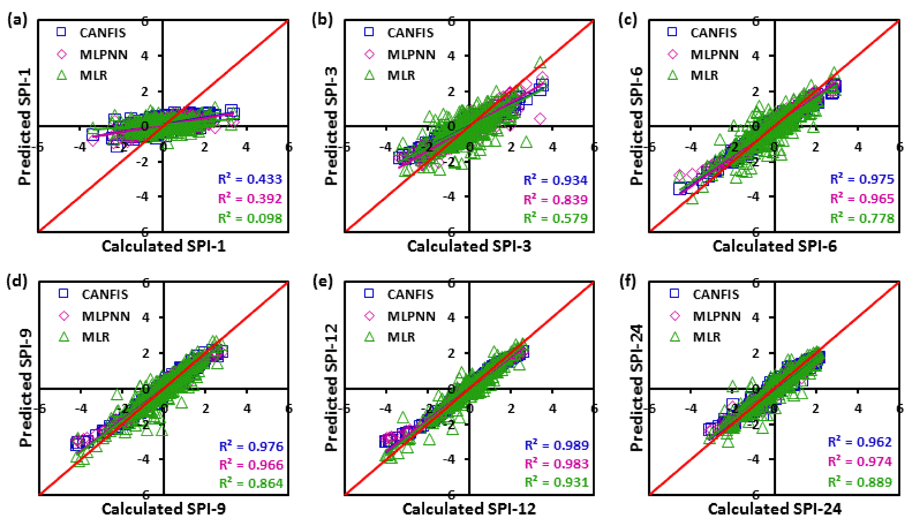 Climate 09 00028 g004