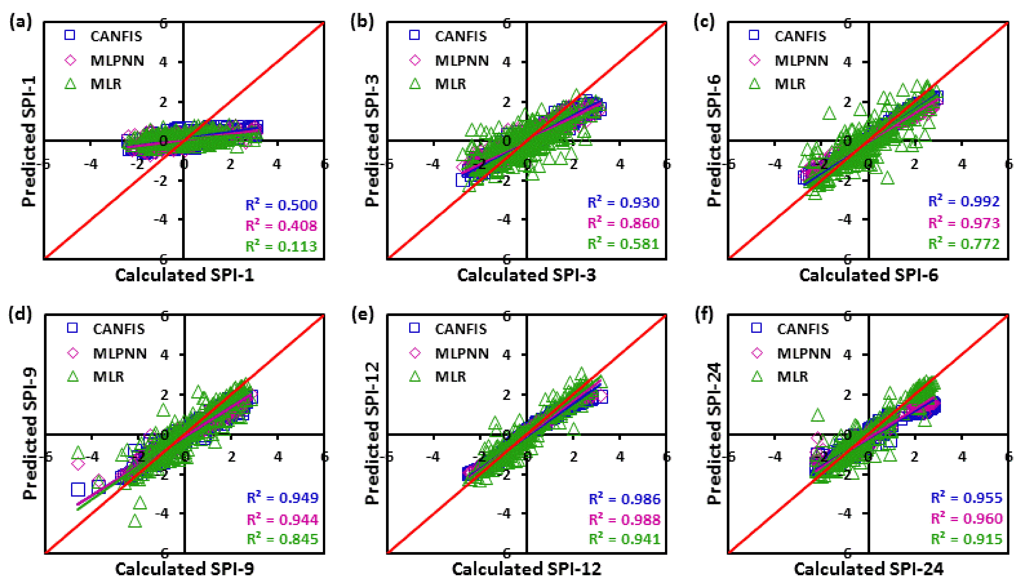 Climate 09 00028 g007