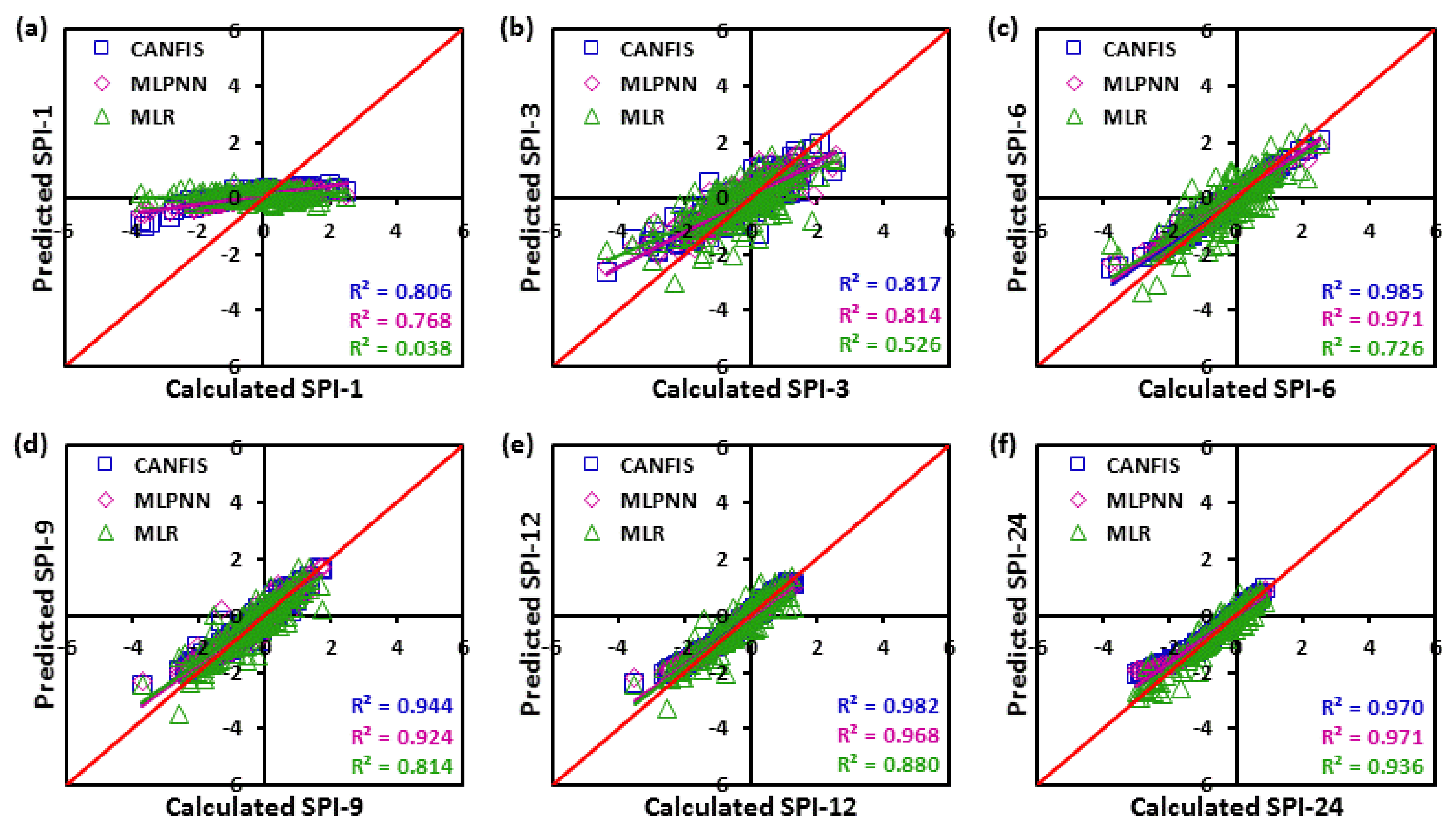 Climate 09 00028 g009