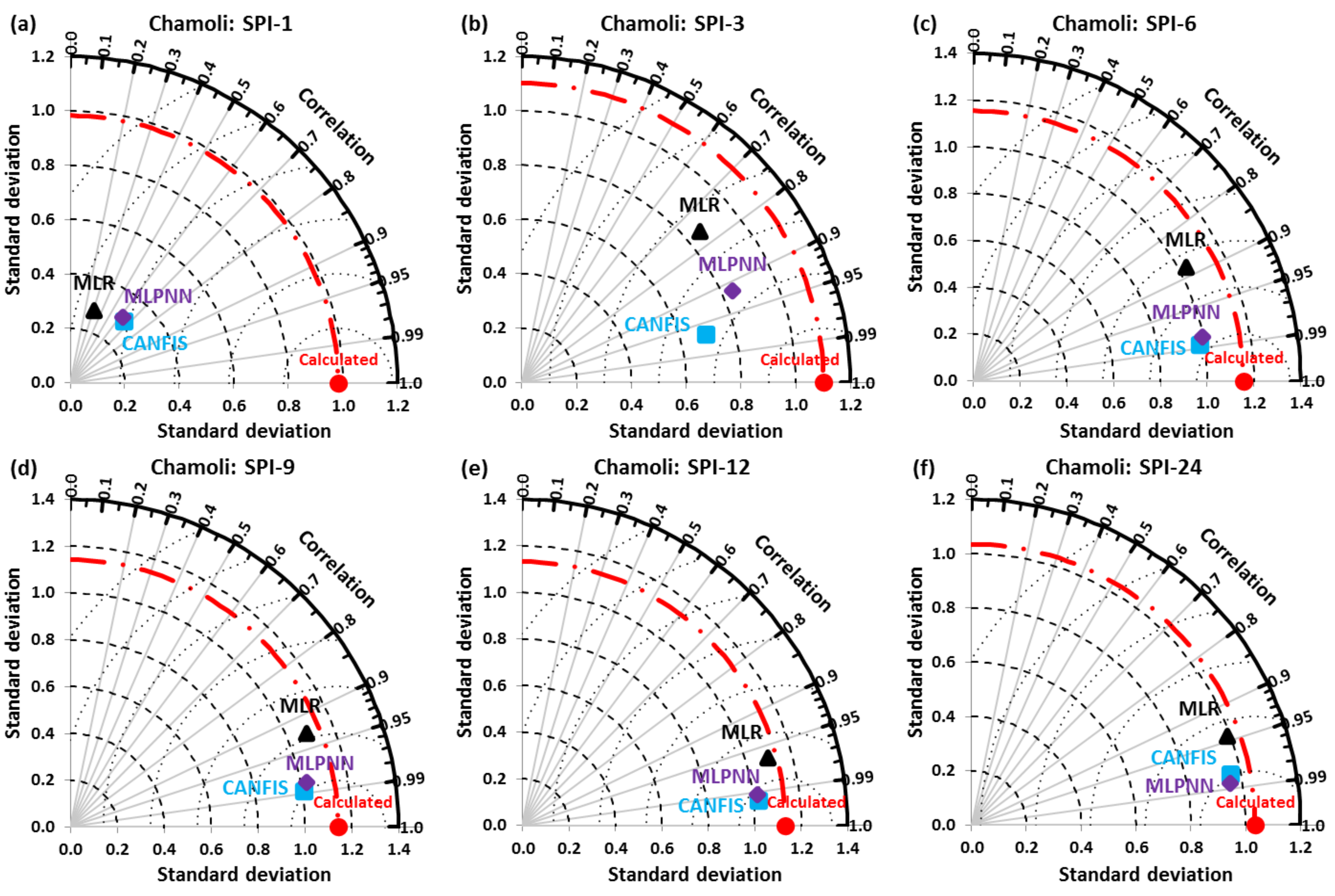 Climate 09 00028 g011