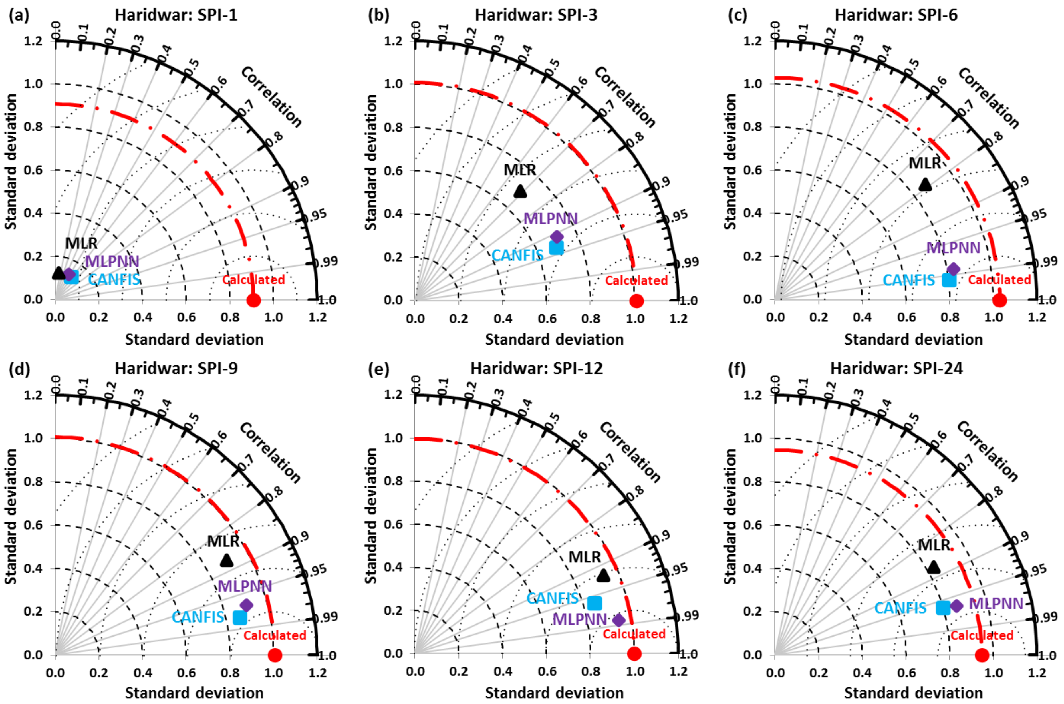 Climate 09 00028 g013