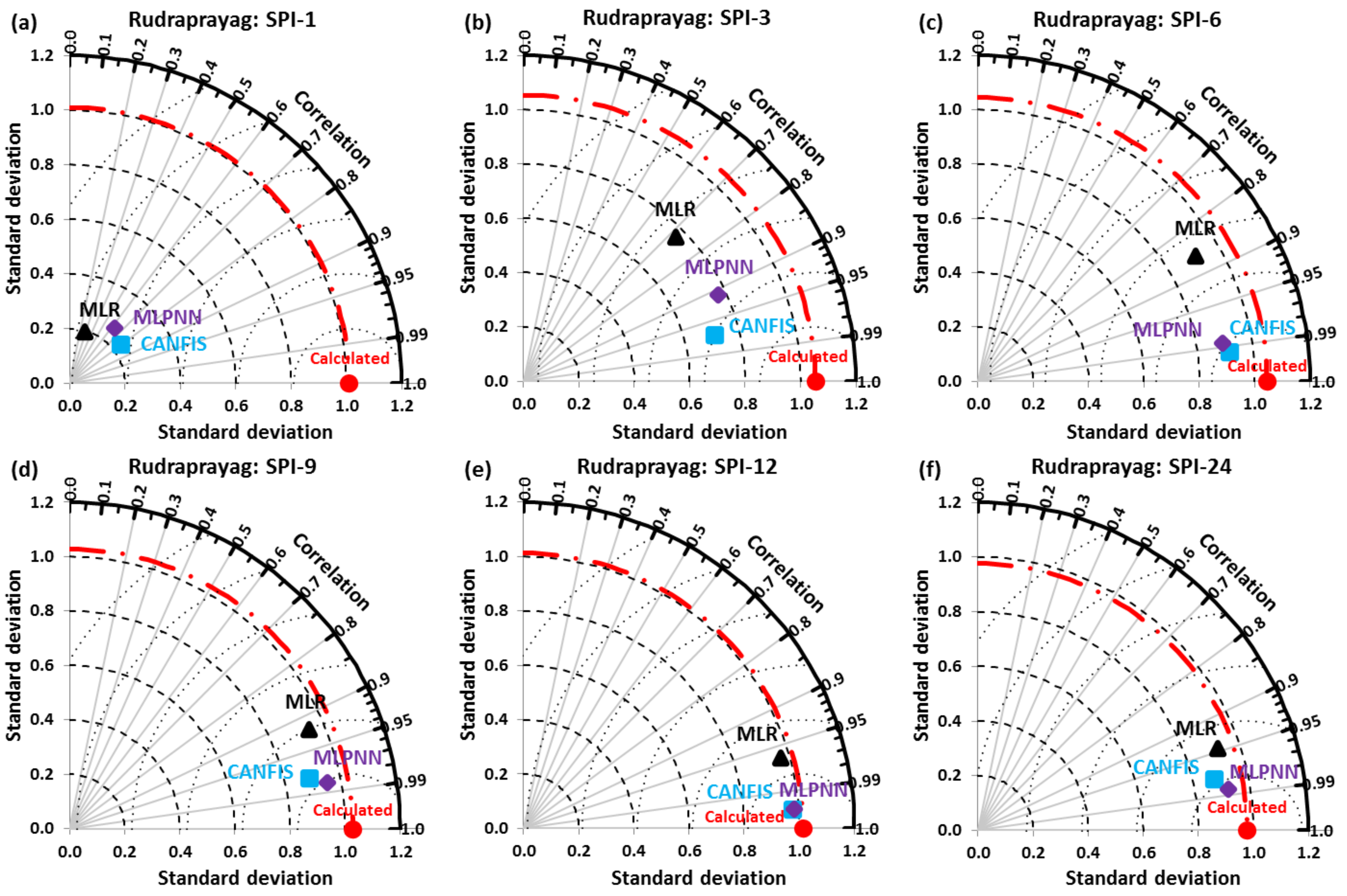 Climate 09 00028 g015