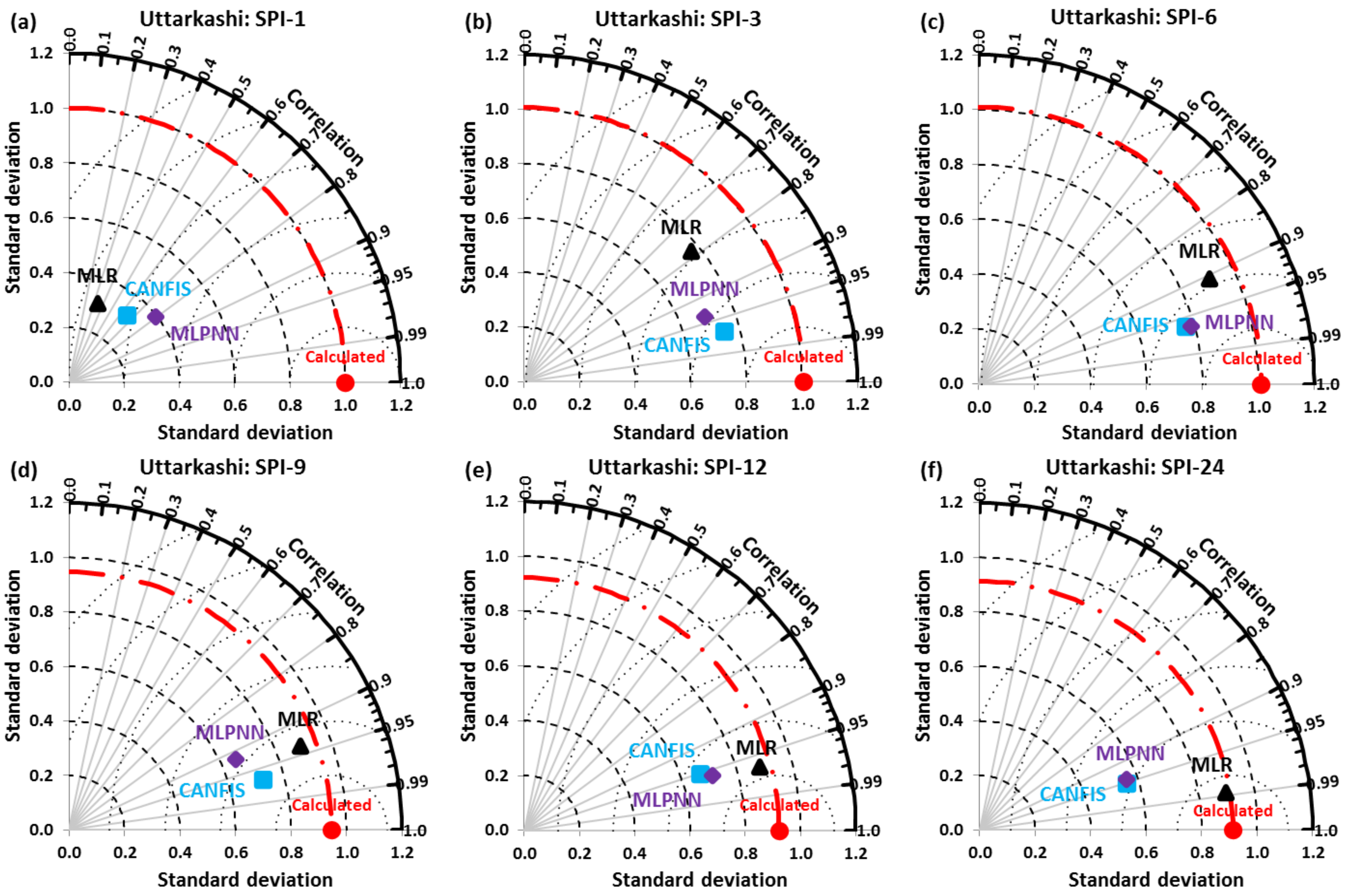 Climate 09 00028 g017