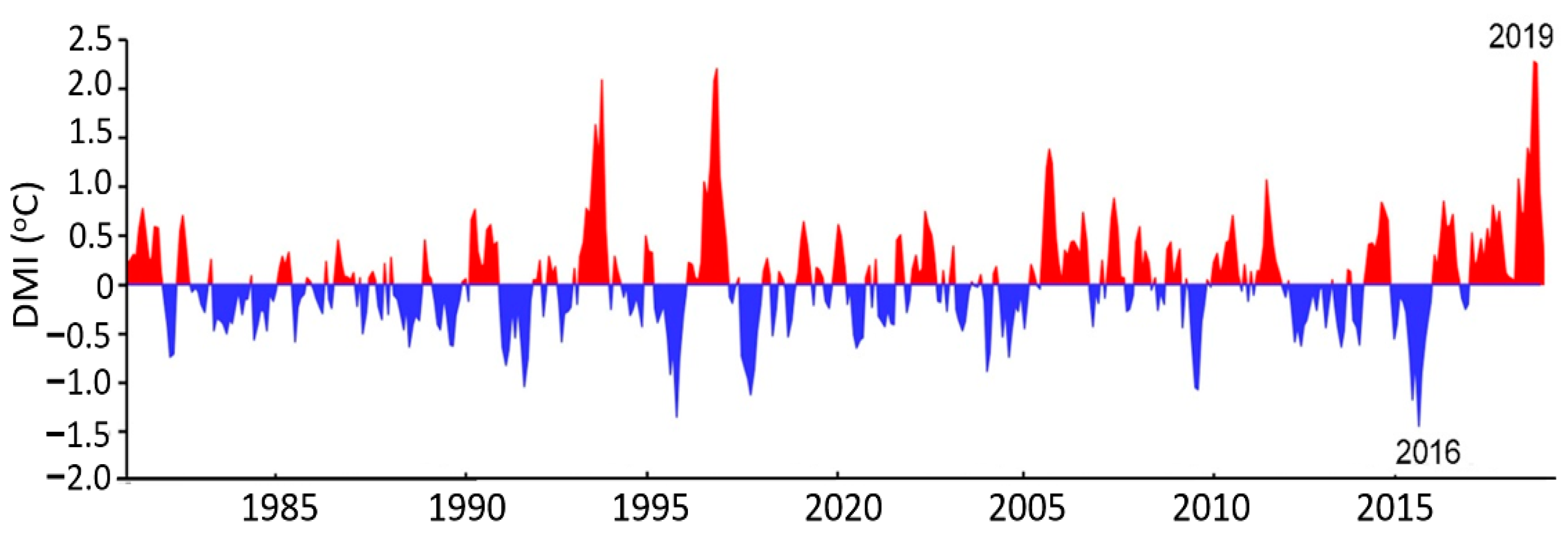Climate 09 00029 g001 Climate 09 00029 g001