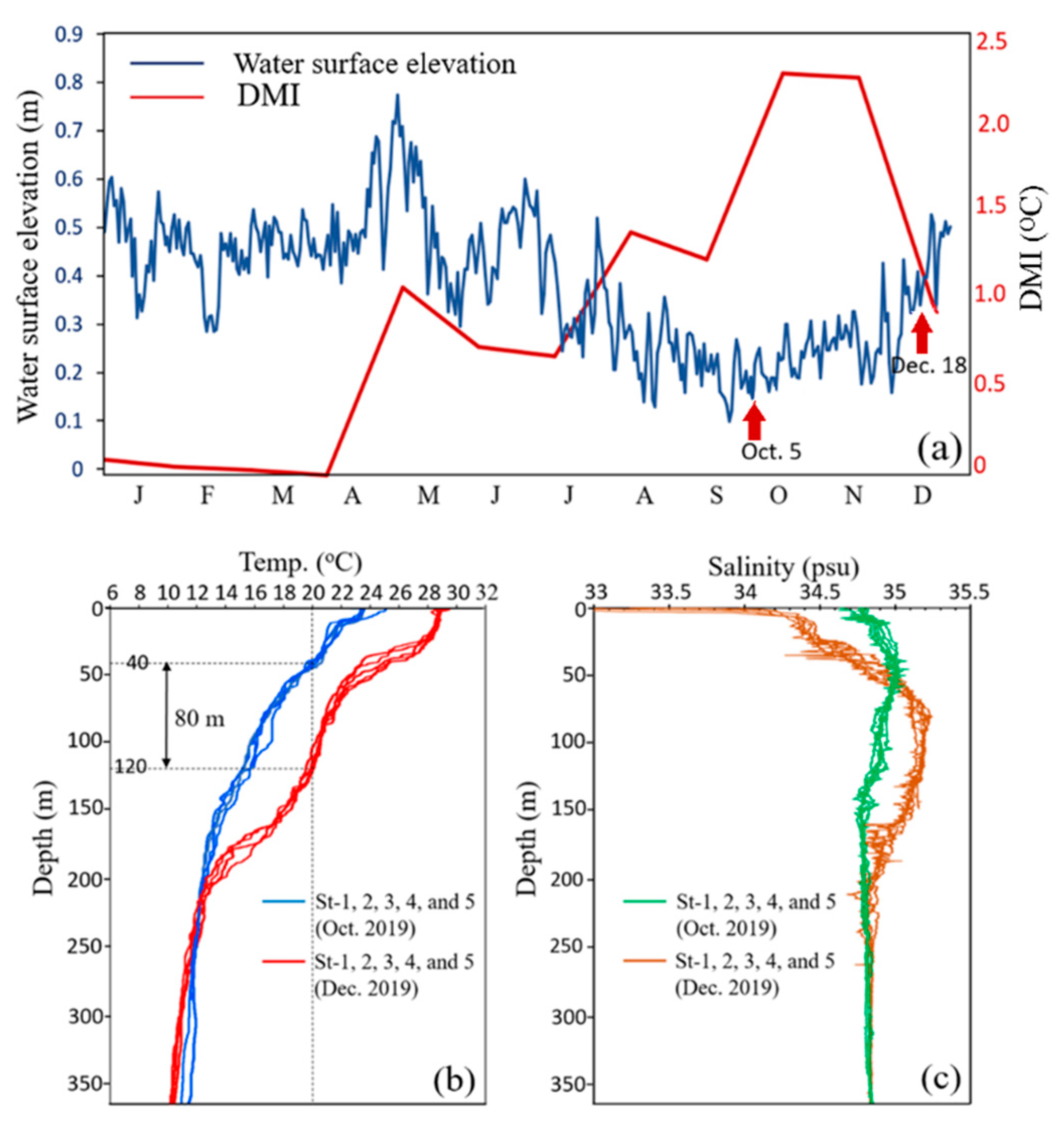 Climate 09 00029 g003 Climate 09 00029 g003