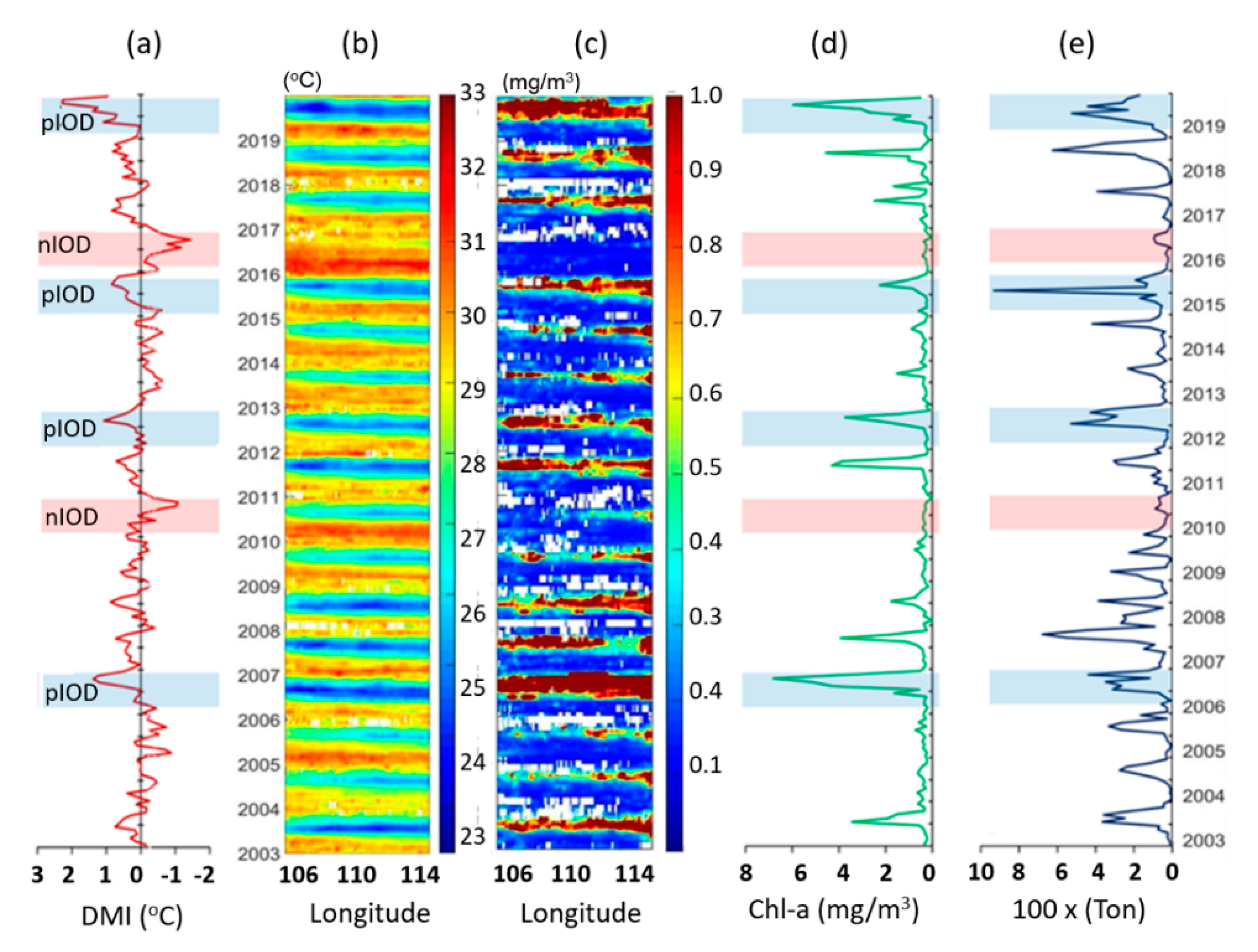 Climate 09 00029 g004 Climate 09 00029 g004