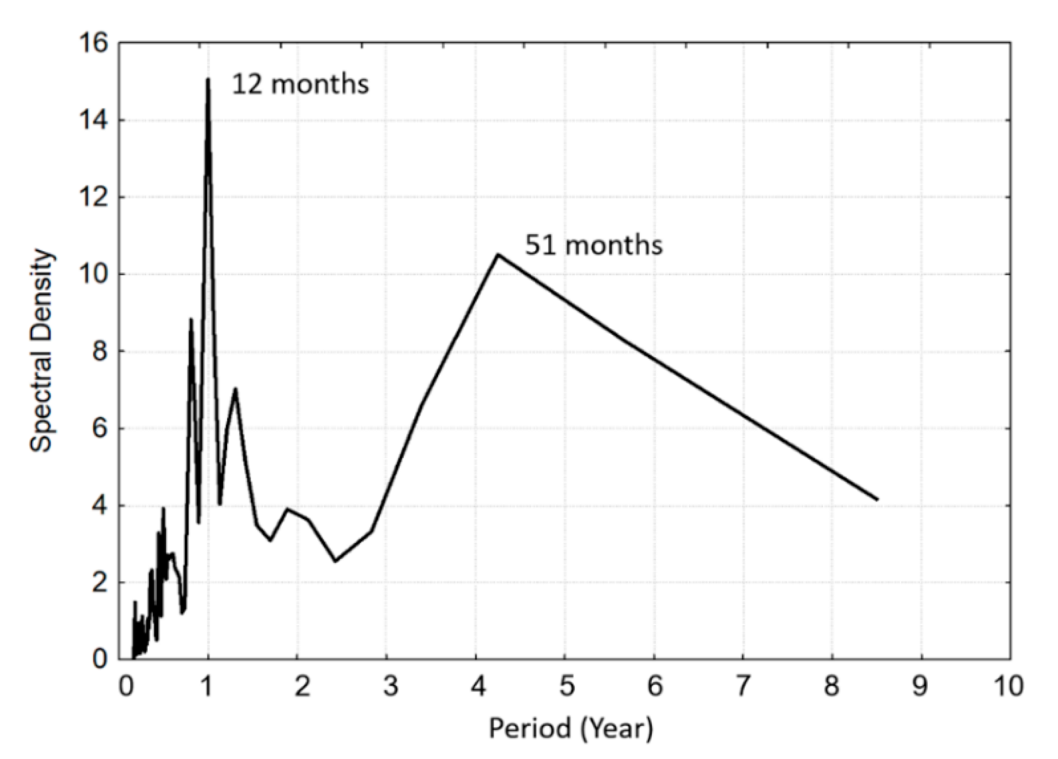 Climate 09 00029 g005 Climate 09 00029 g005