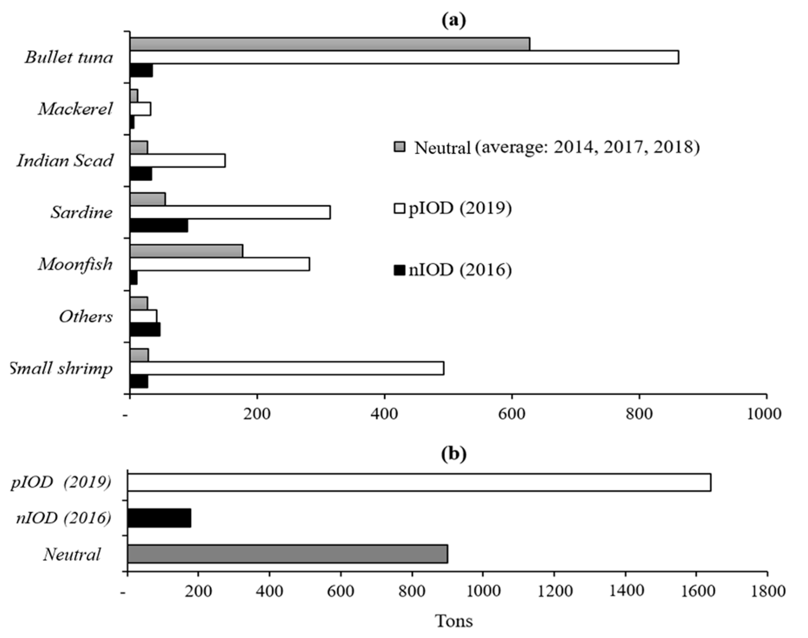 Climate 09 00029 g006 Climate 09 00029 g006