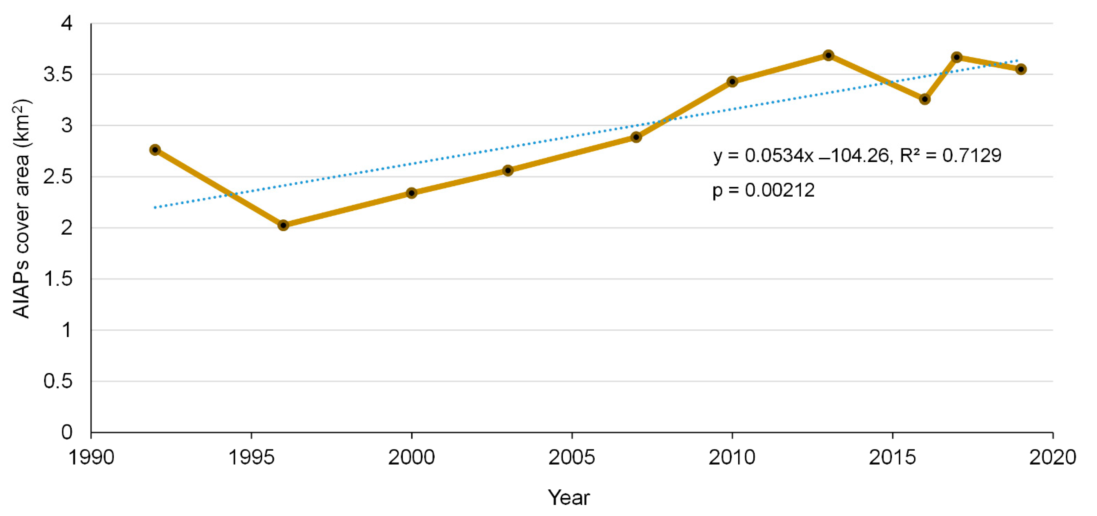 Climate 09 00031 g003