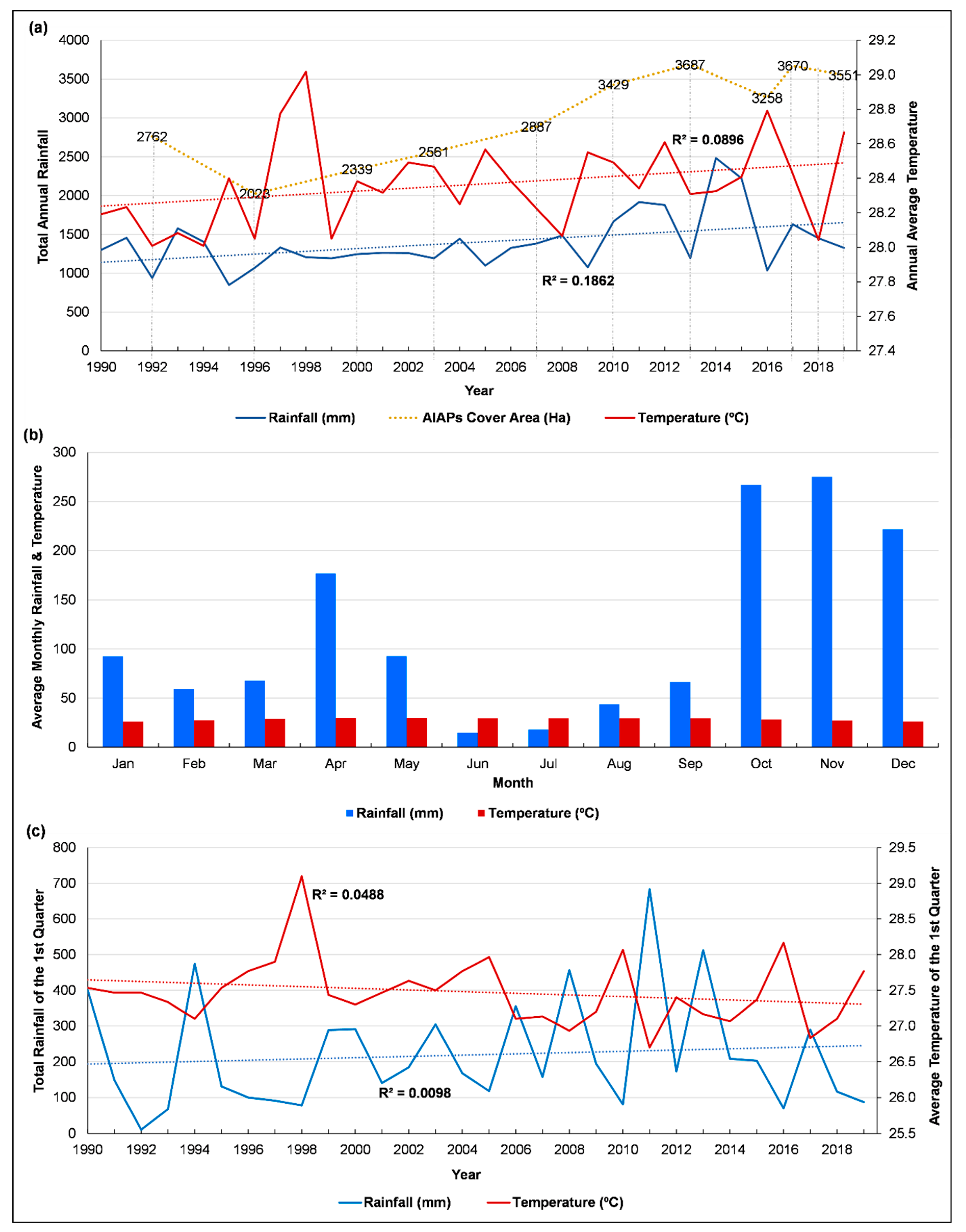 Climate 09 00031 g004