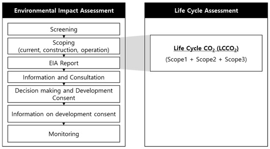 Greenhouse Gas (GHG) Report - Iberdrola