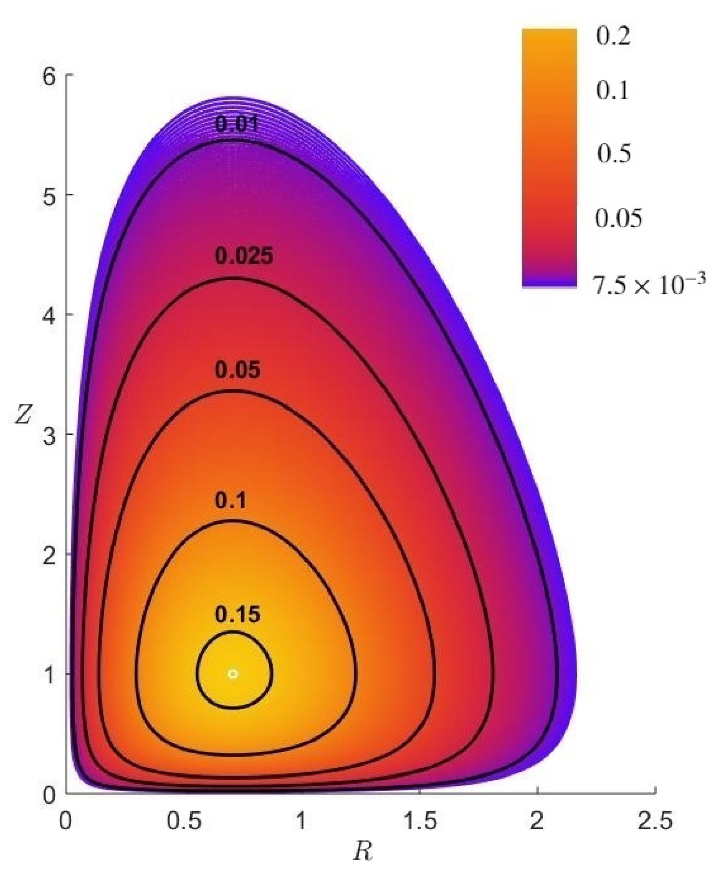 Climate 09 00039 g004 Climate 09 00039 g004