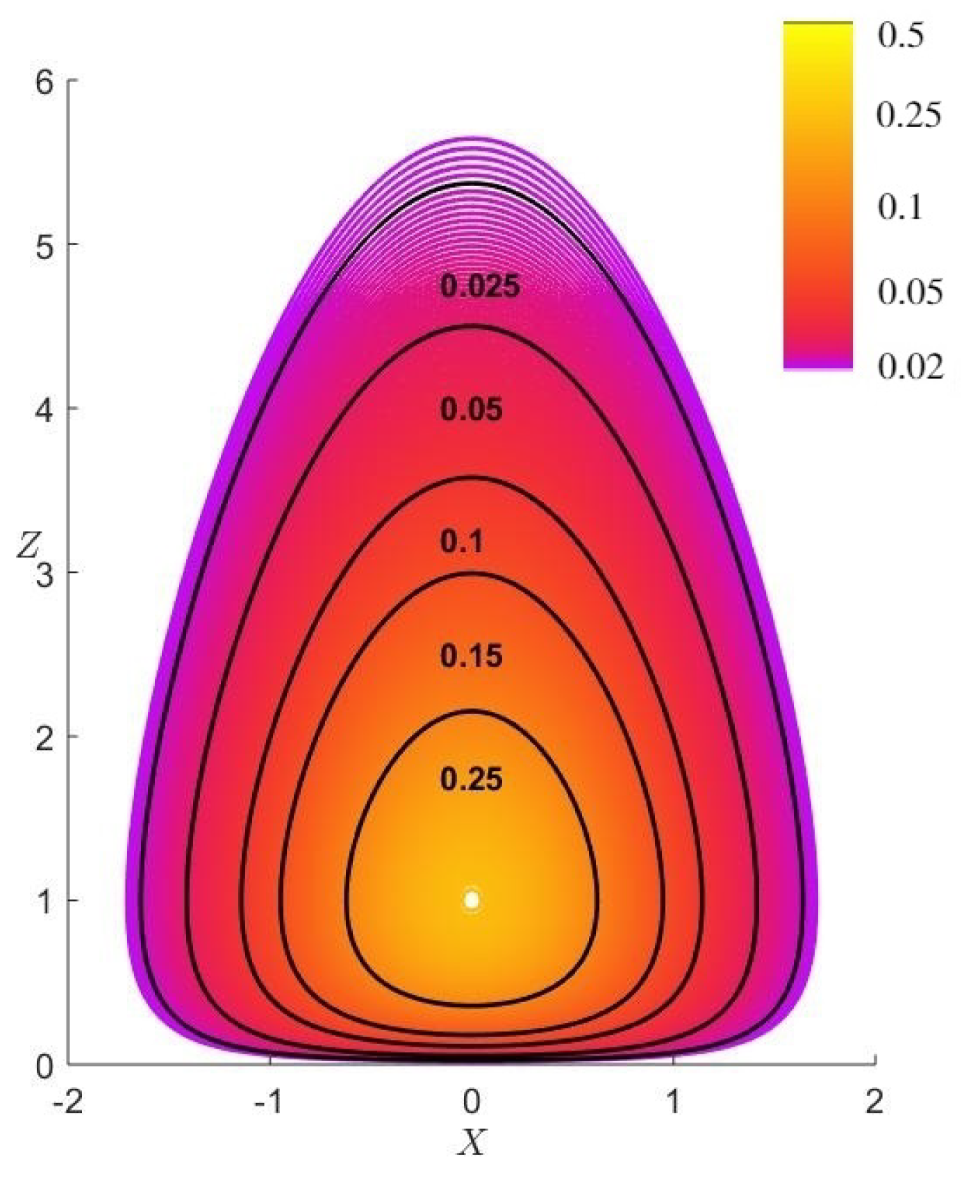 Climate 09 00039 g005 Climate 09 00039 g005