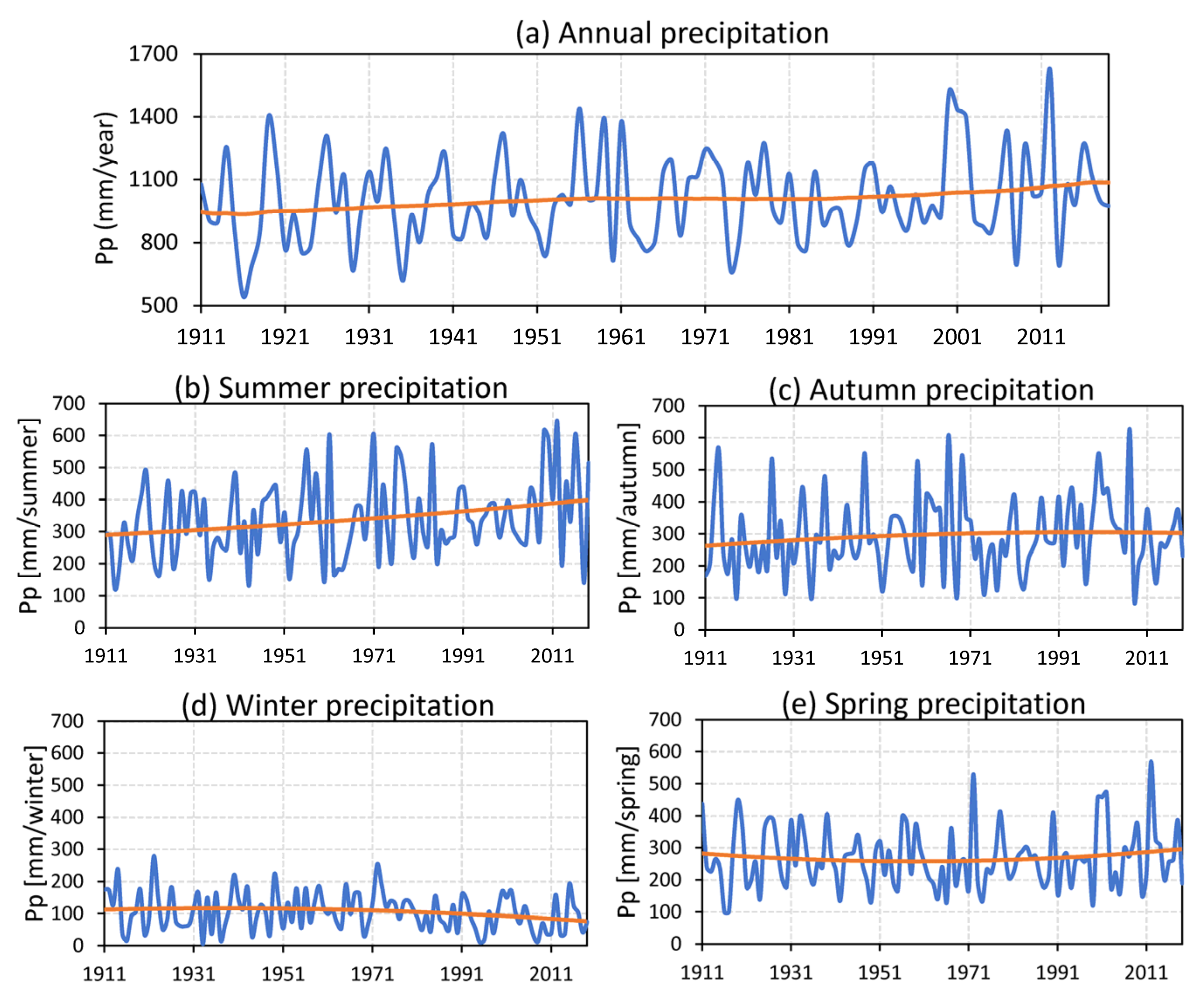 Climate 09 00040 g004 Climate 09 00040 g004