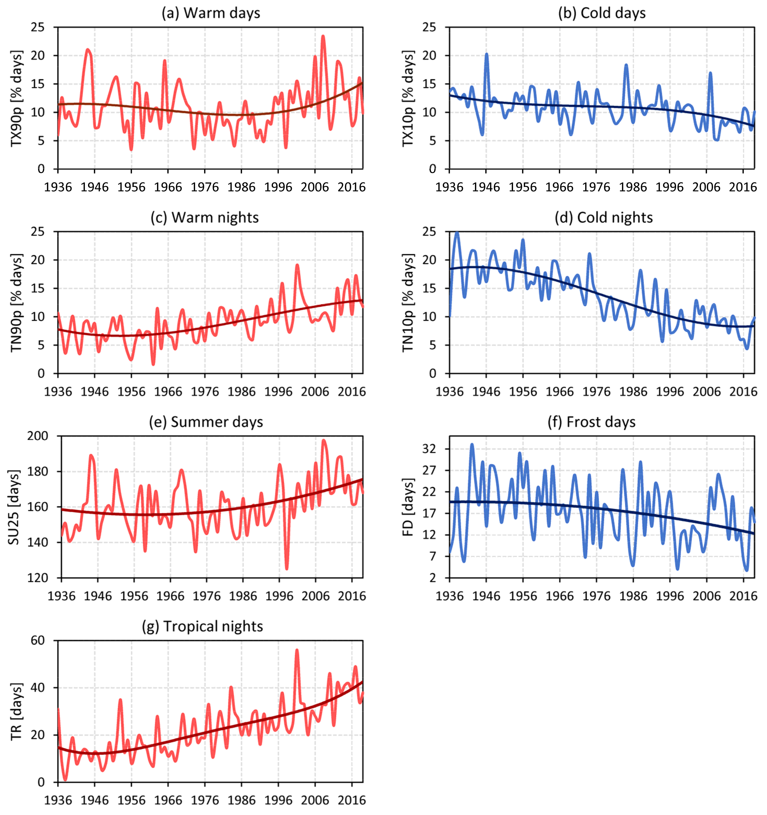 Climate 09 00040 g005 Climate 09 00040 g005