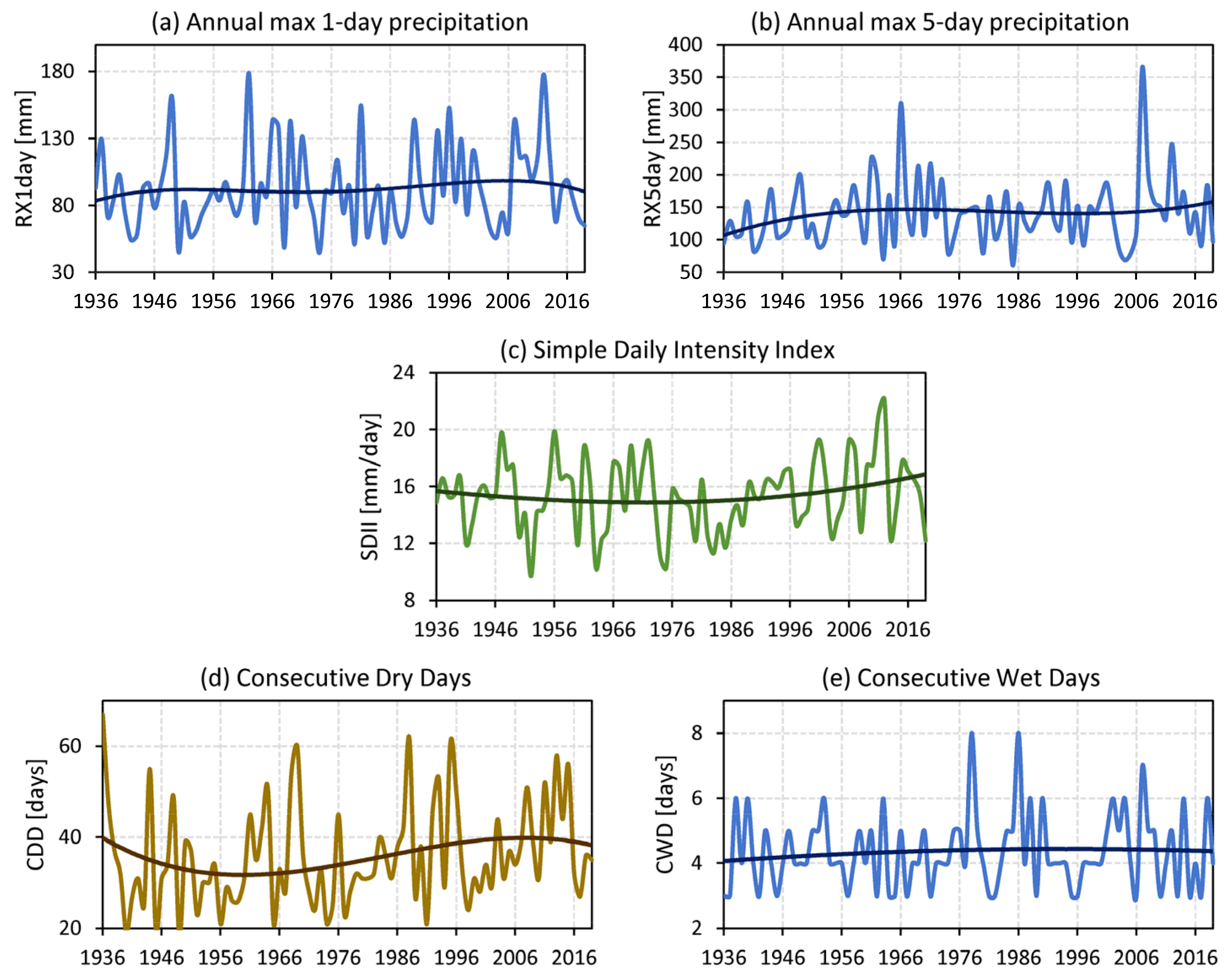 Climate 09 00040 g007 Climate 09 00040 g007
