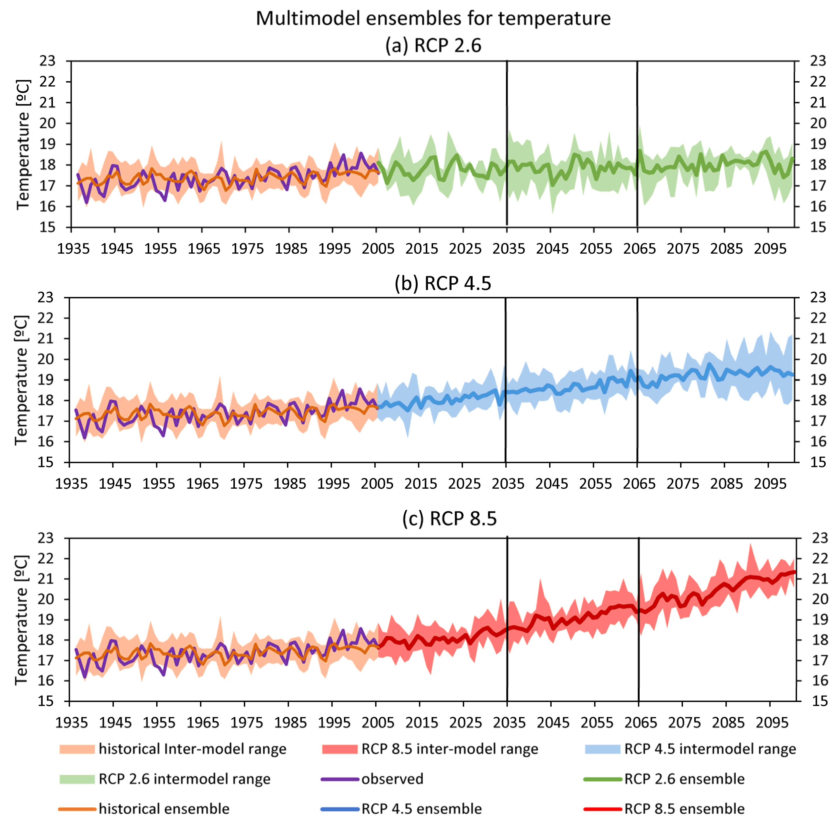 Climate 09 00040 g008 Climate 09 00040 g008