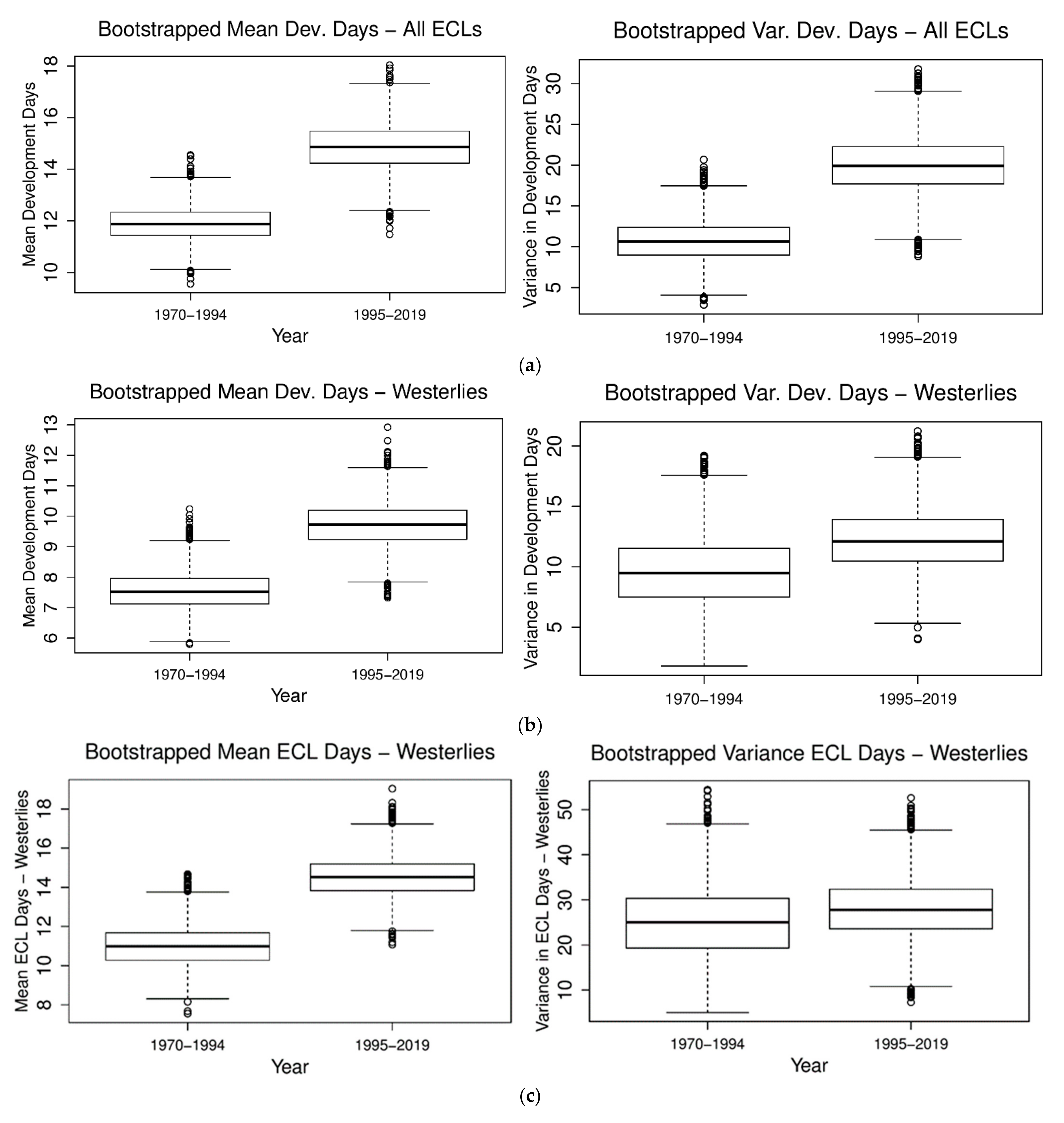 Climate 09 00044 g003a