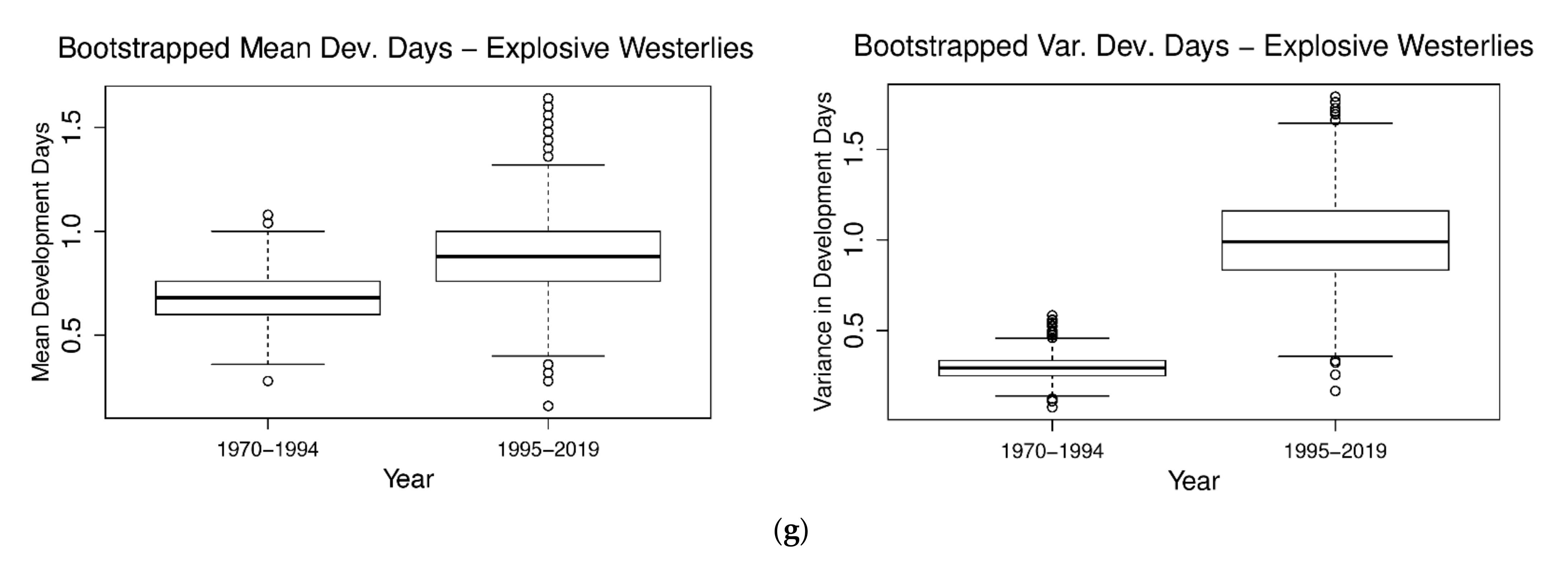 Climate 09 00044 g003c