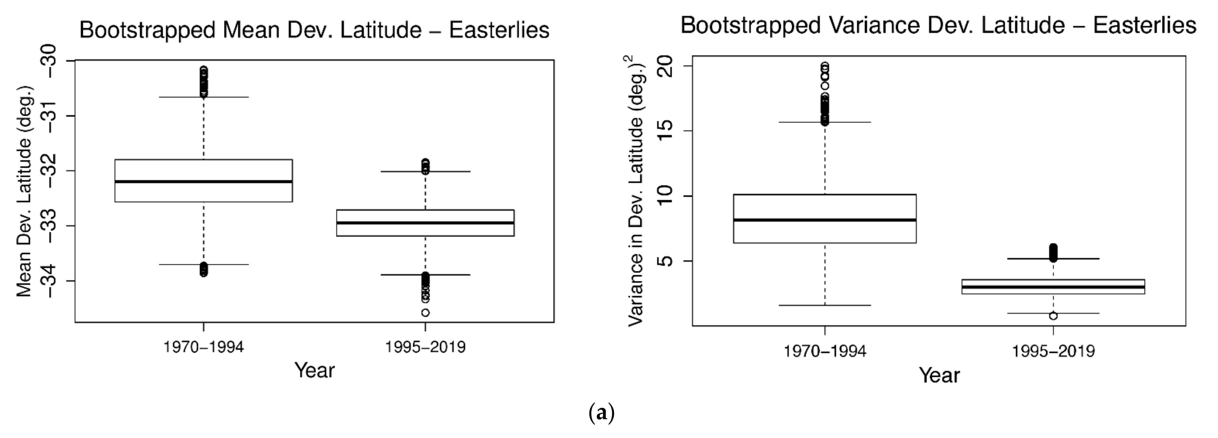 Climate 09 00044 g004a