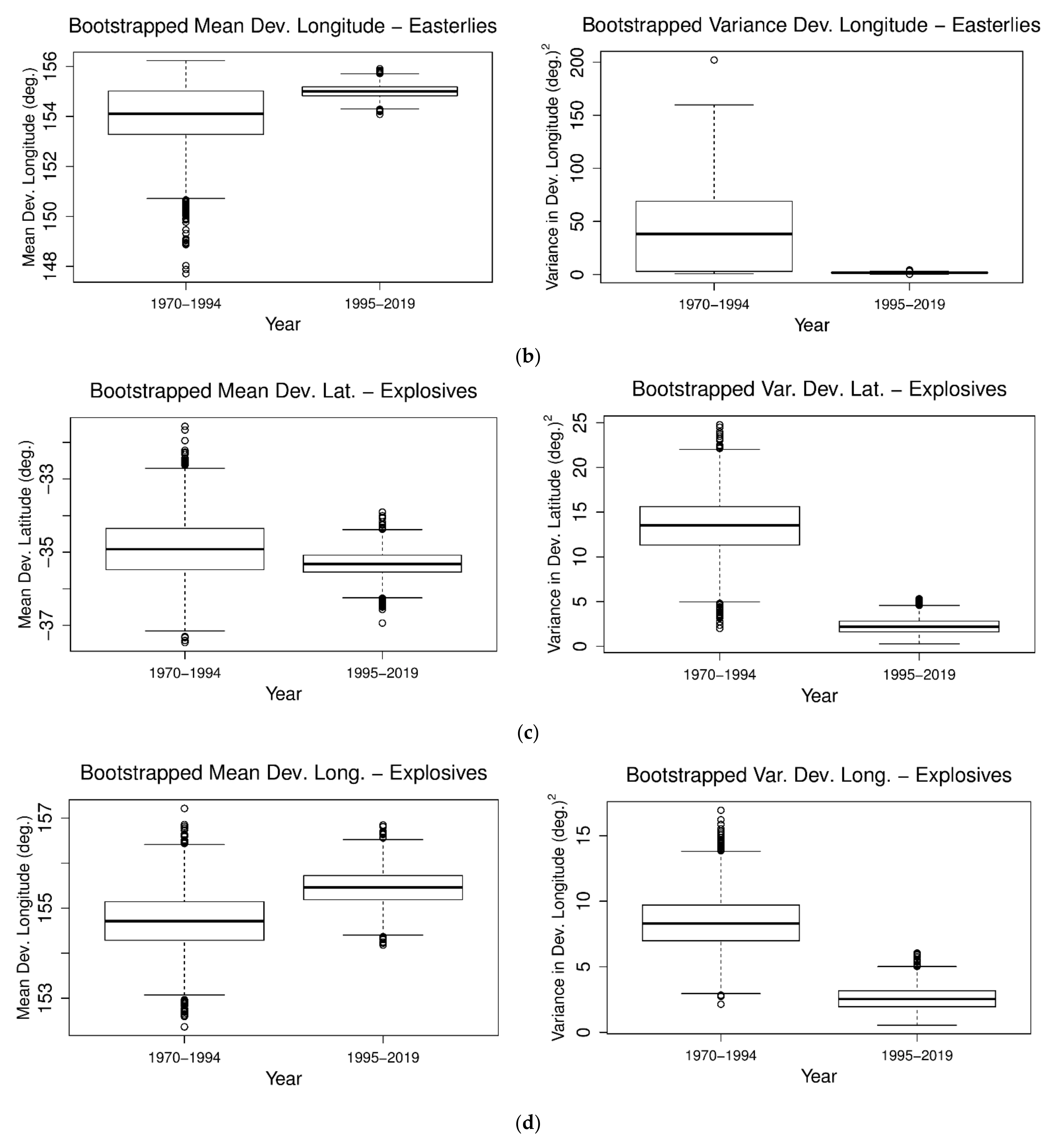 Climate 09 00044 g004b