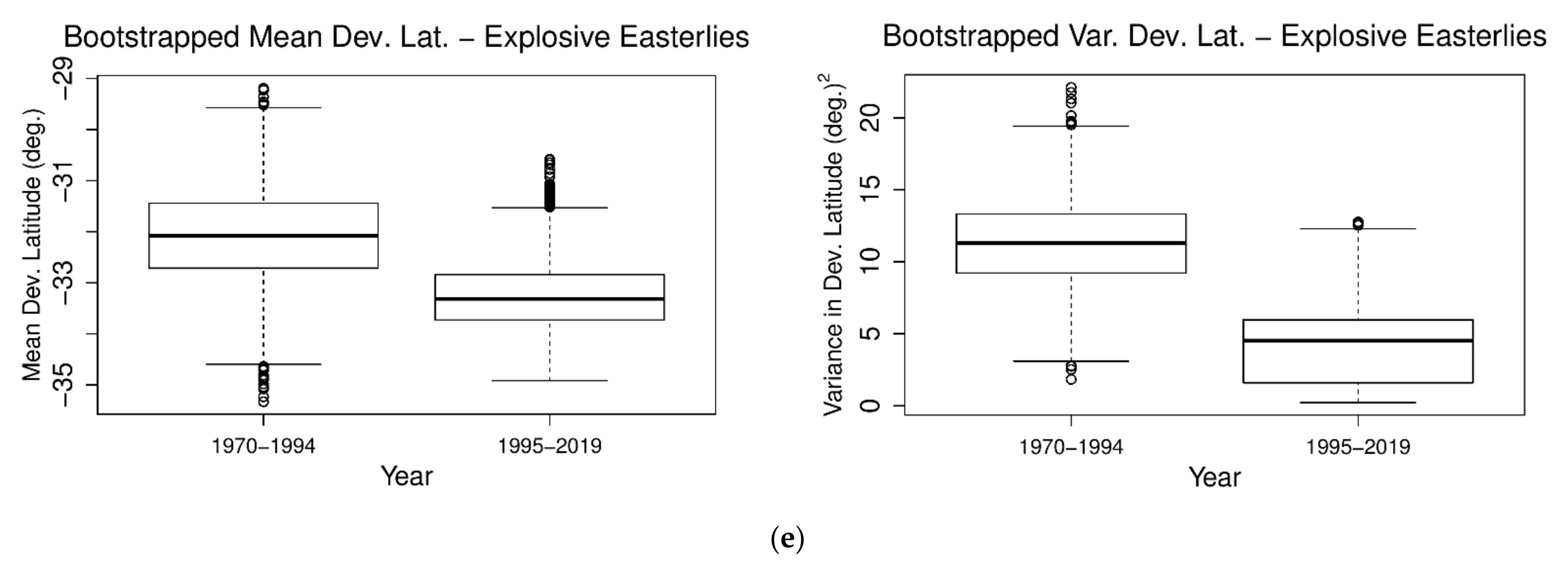 Climate 09 00044 g004c