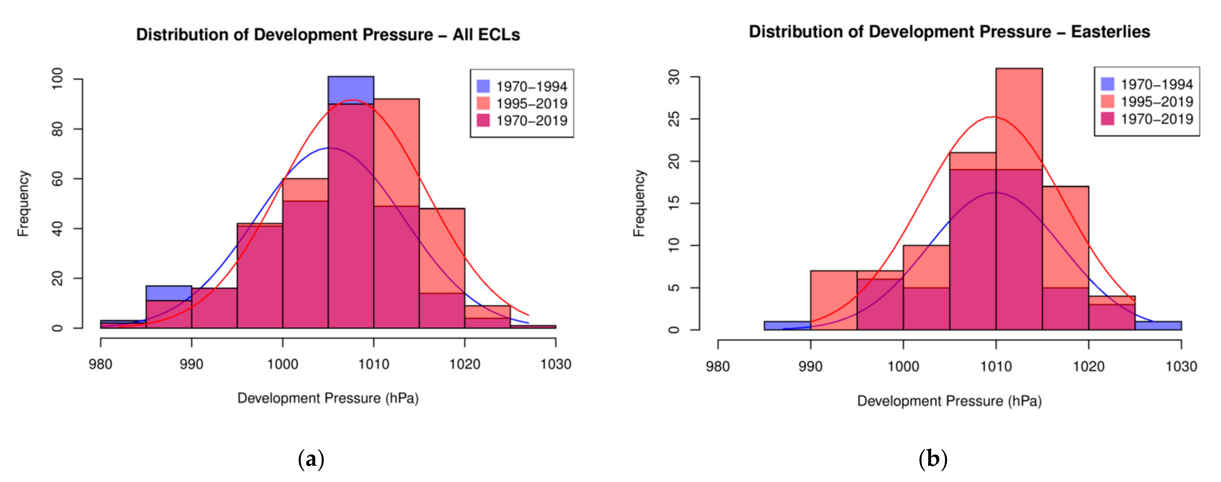 Climate 09 00044 g005a