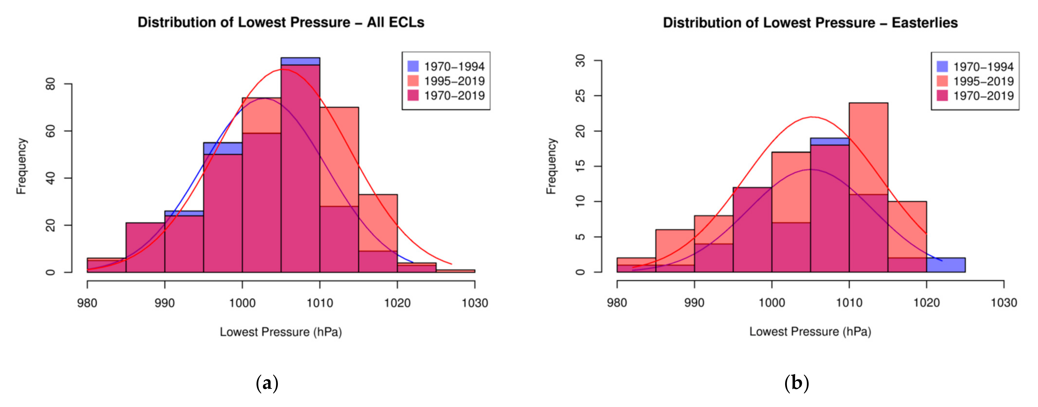 Climate 09 00044 g006a