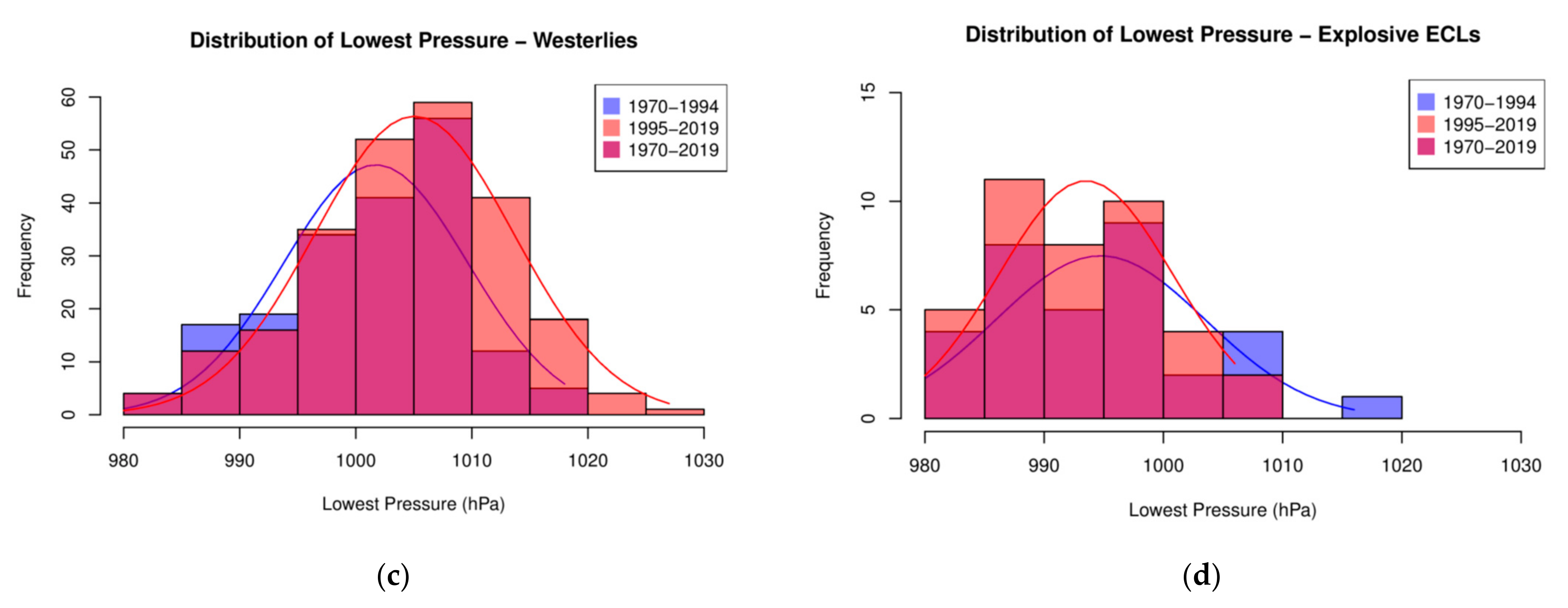 Climate 09 00044 g006b