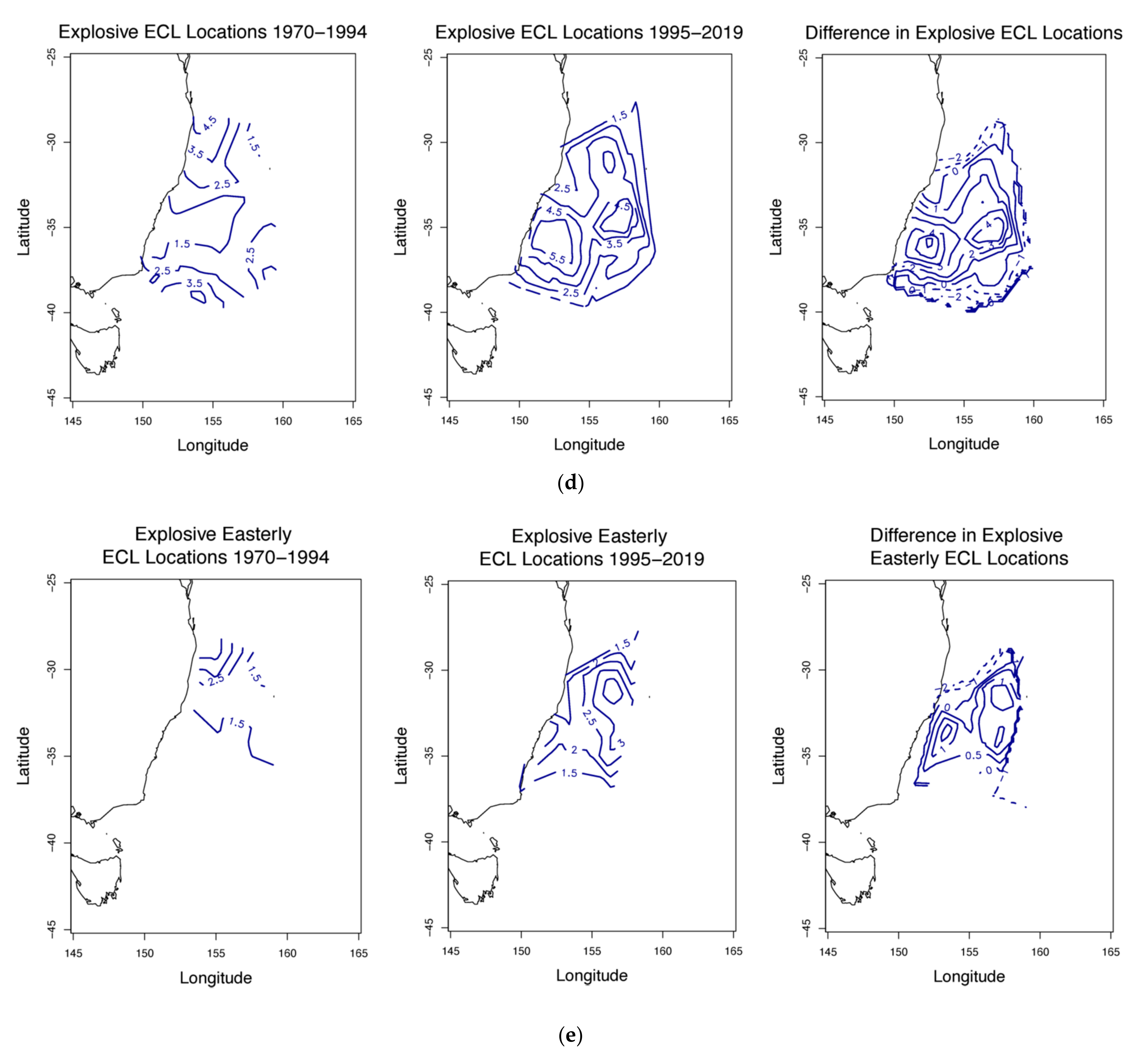 Climate 09 00044 g007b