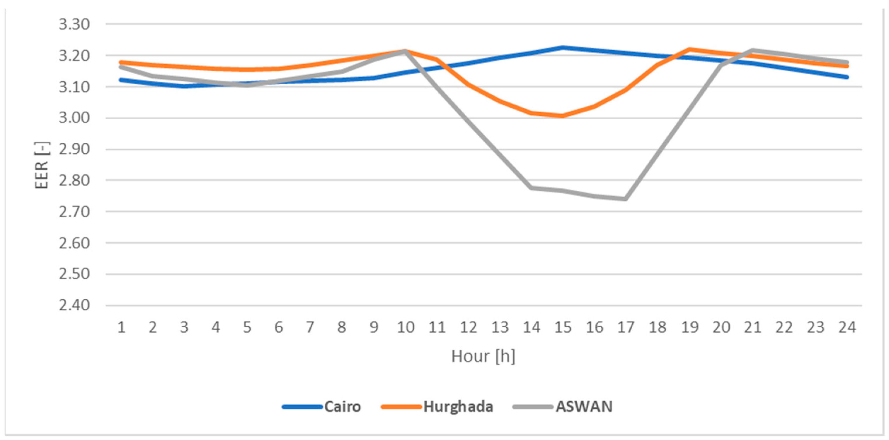 Climate 09 00045 g005 Climate 09 00045 g005