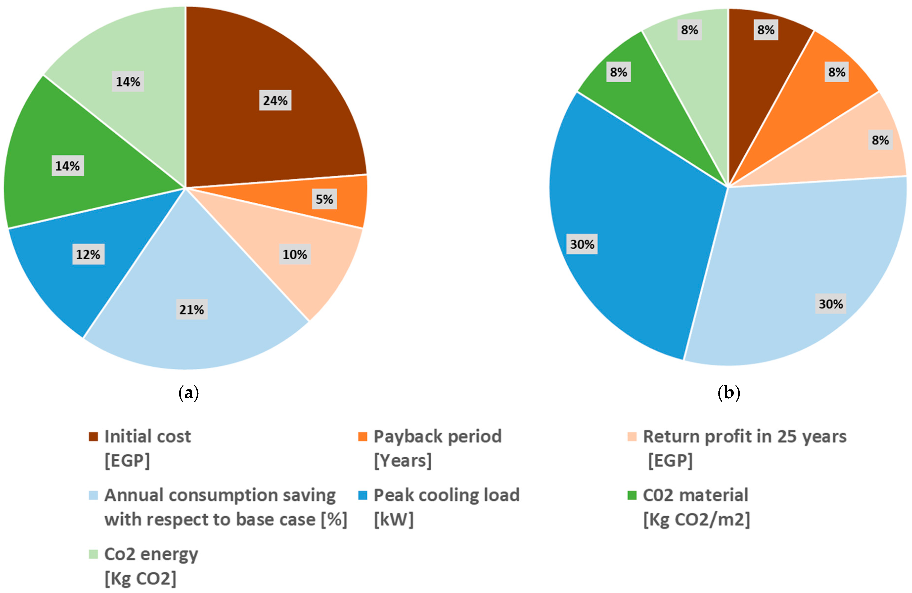 Climate 09 00045 g006 Climate 09 00045 g006