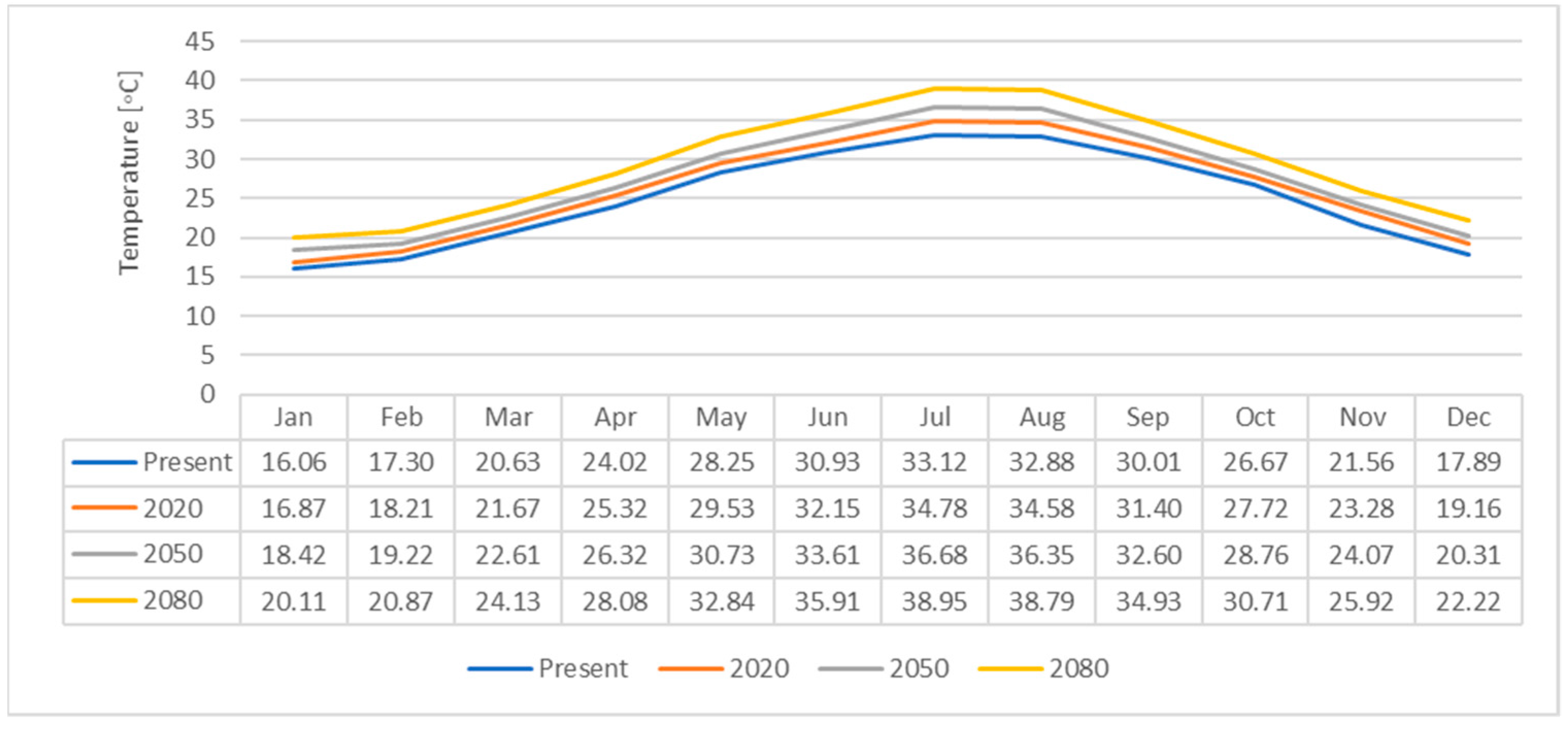 Climate 09 00045 g007 Climate 09 00045 g007