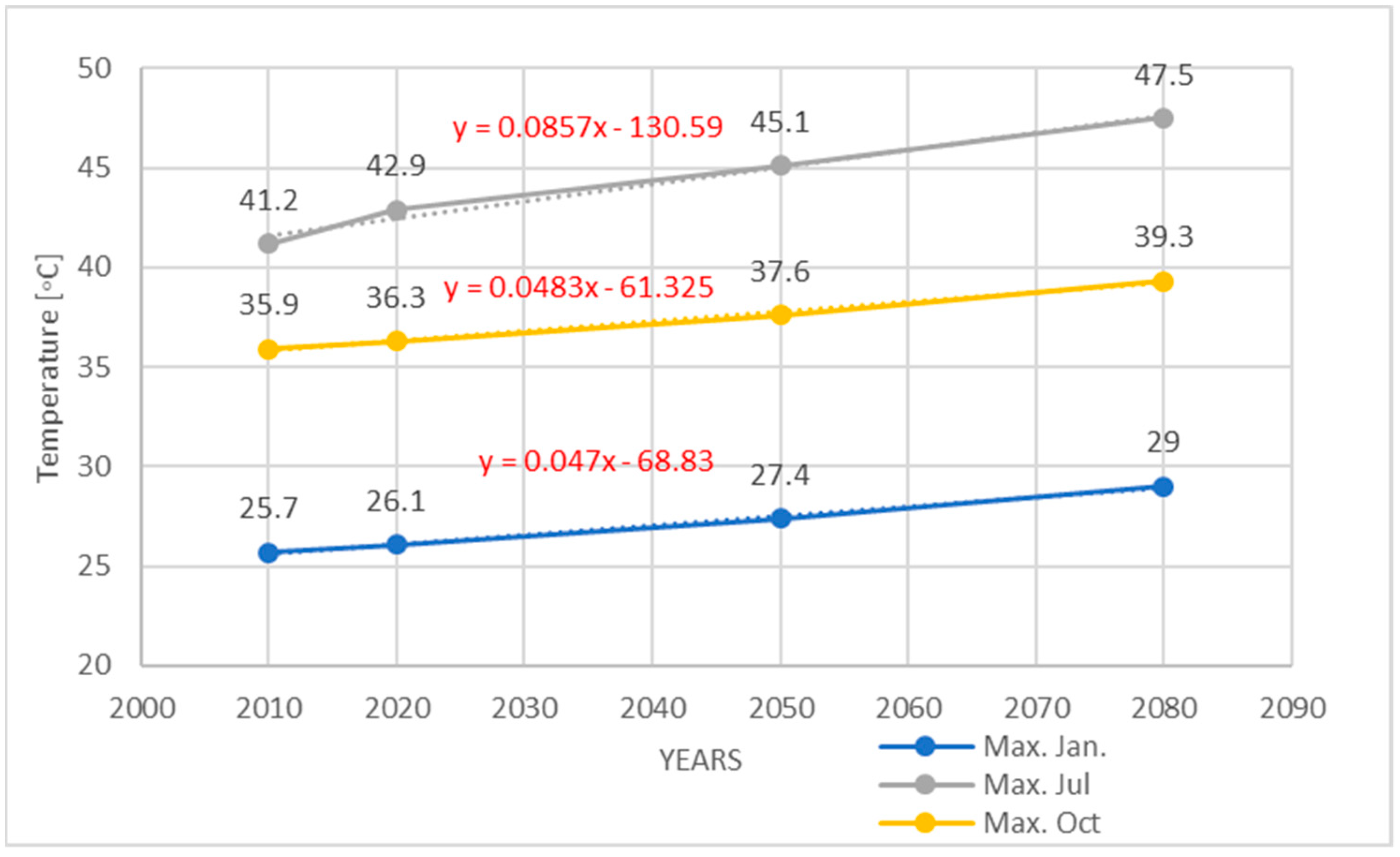 Climate 09 00045 g008 Climate 09 00045 g008