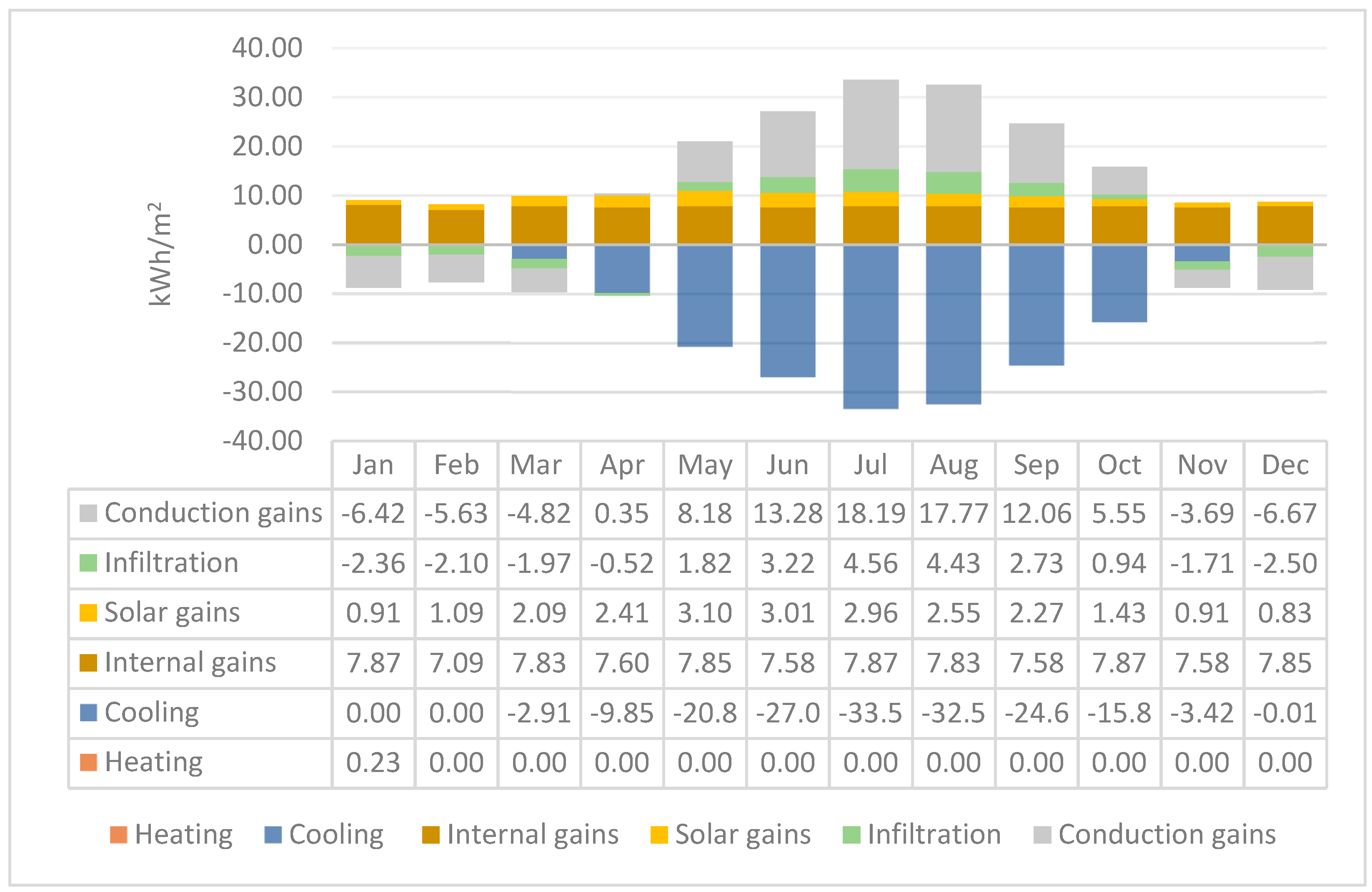 Climate 09 00045 g009 Climate 09 00045 g009