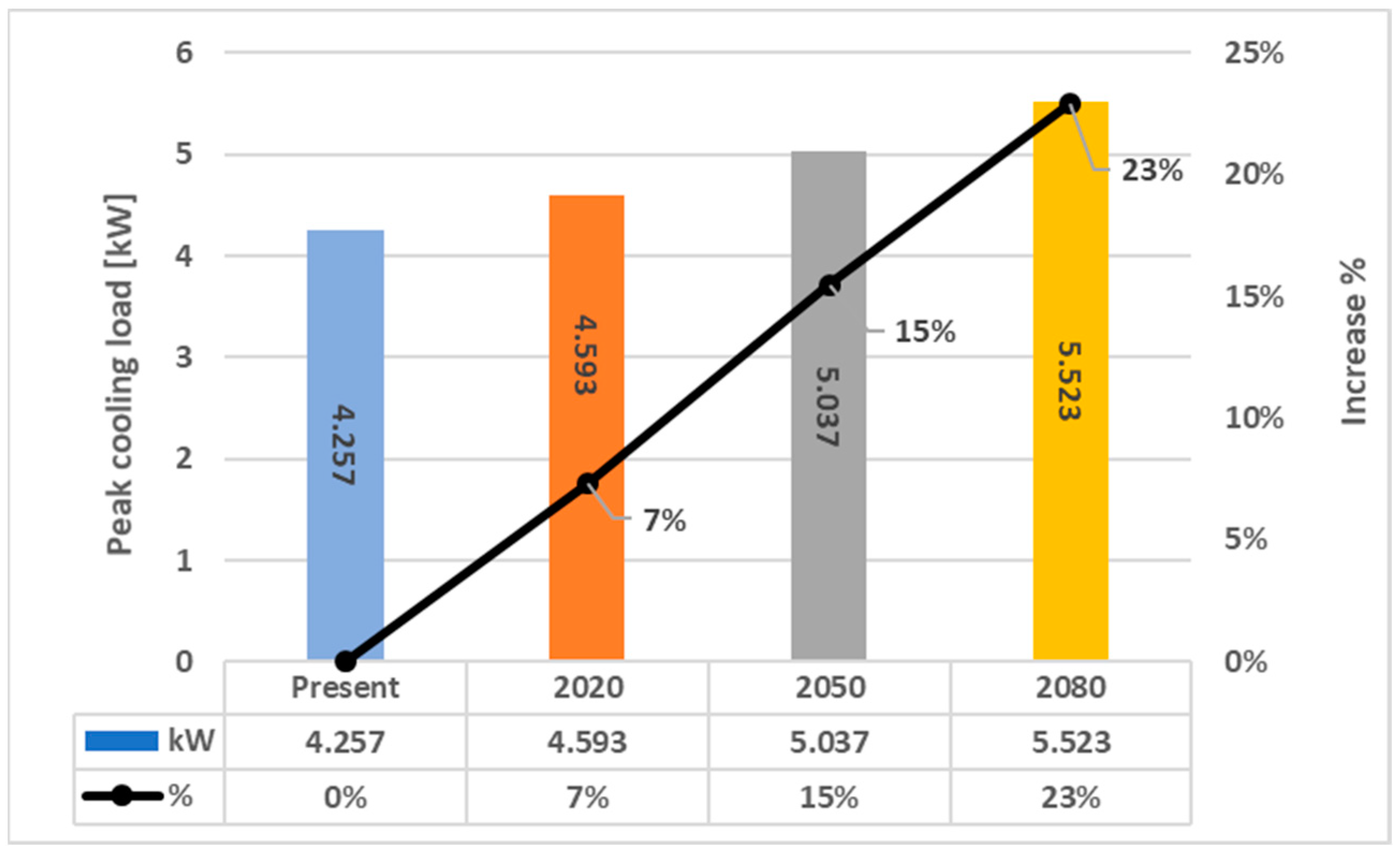 Climate 09 00045 g010 Climate 09 00045 g010