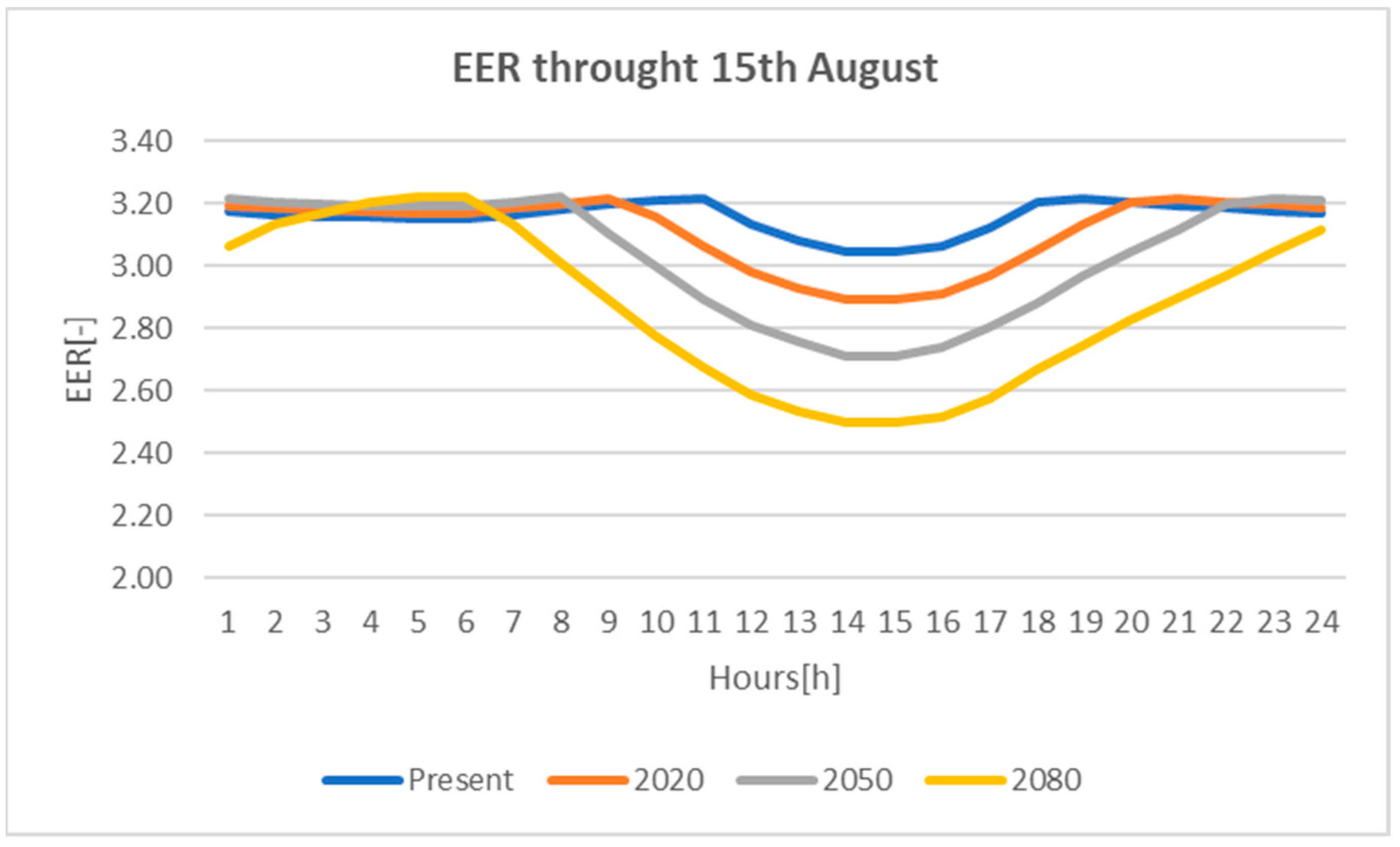Climate 09 00045 g011 Climate 09 00045 g011