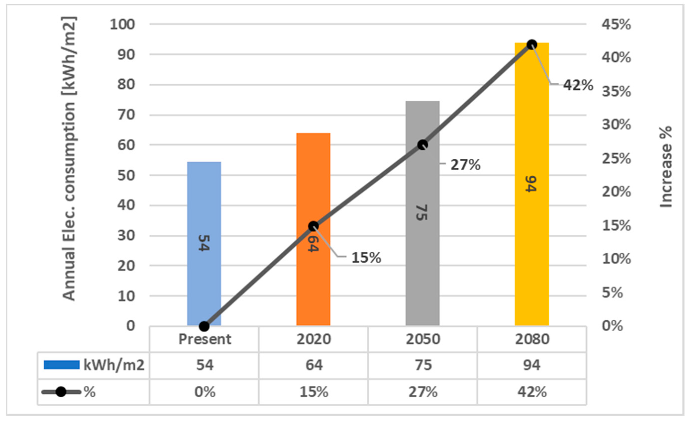 Climate 09 00045 g012 Climate 09 00045 g012
