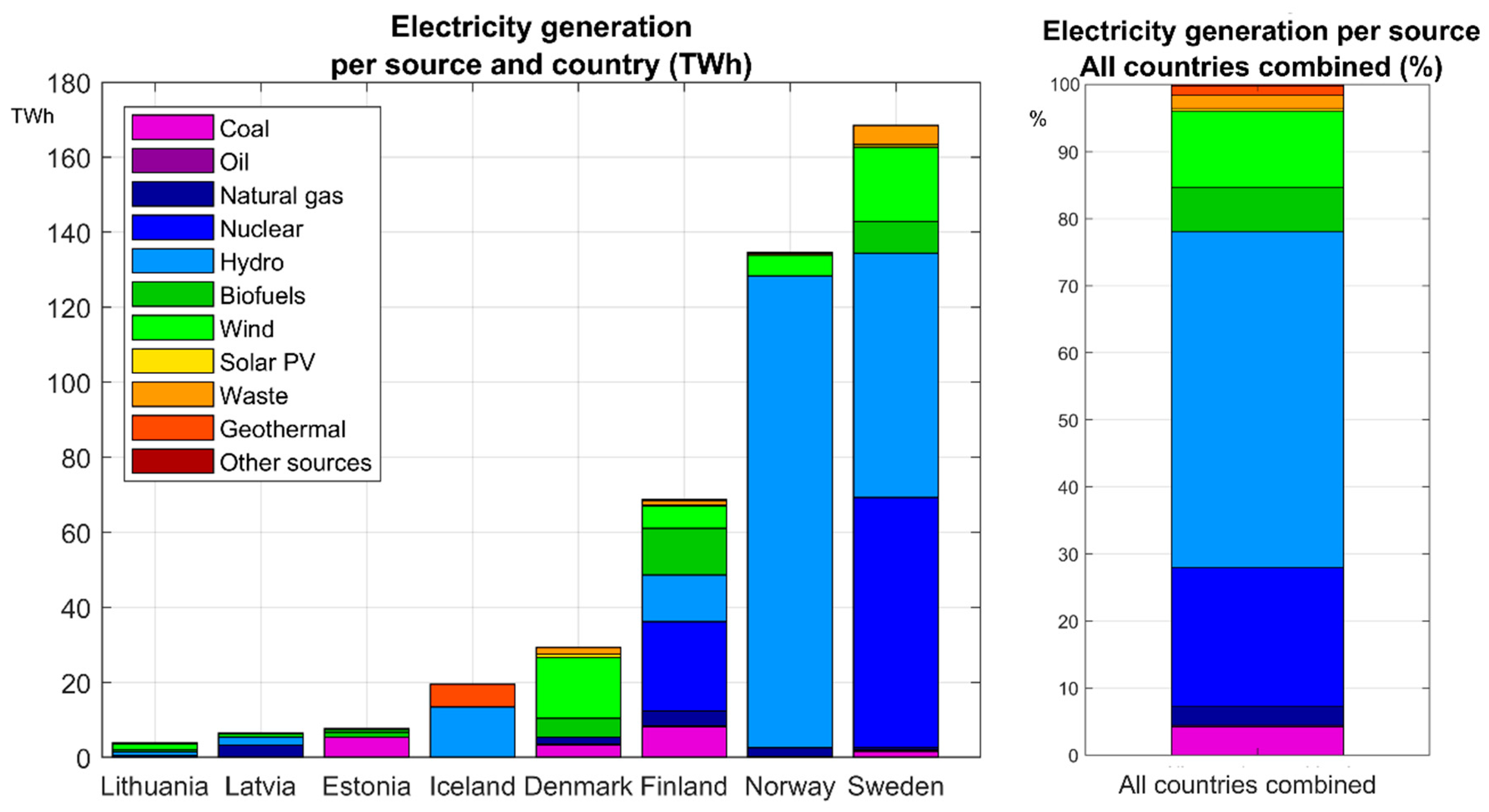 Climate 09 00046 g001 Climate 09 00046 g001