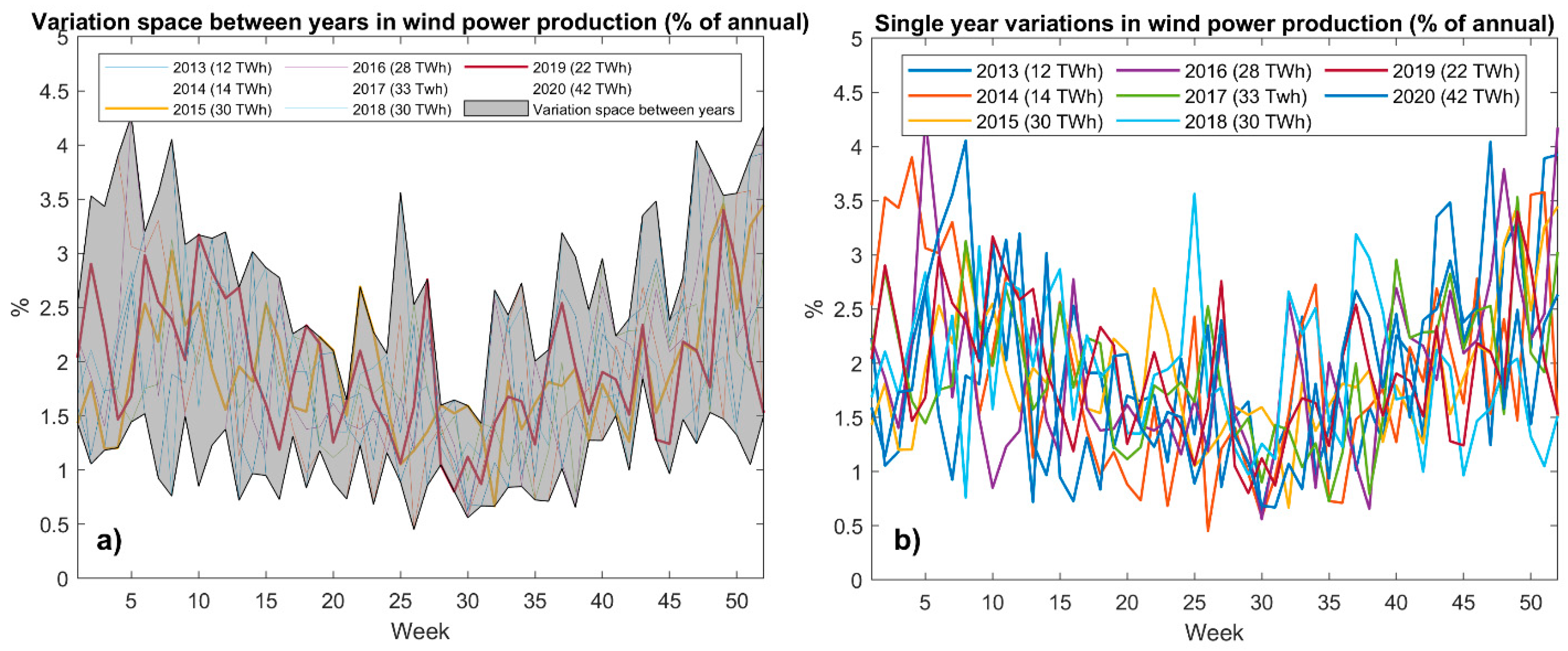 Climate Free Full Text Climate Services For Renewable Energy In The Nordic Electricity Market Html